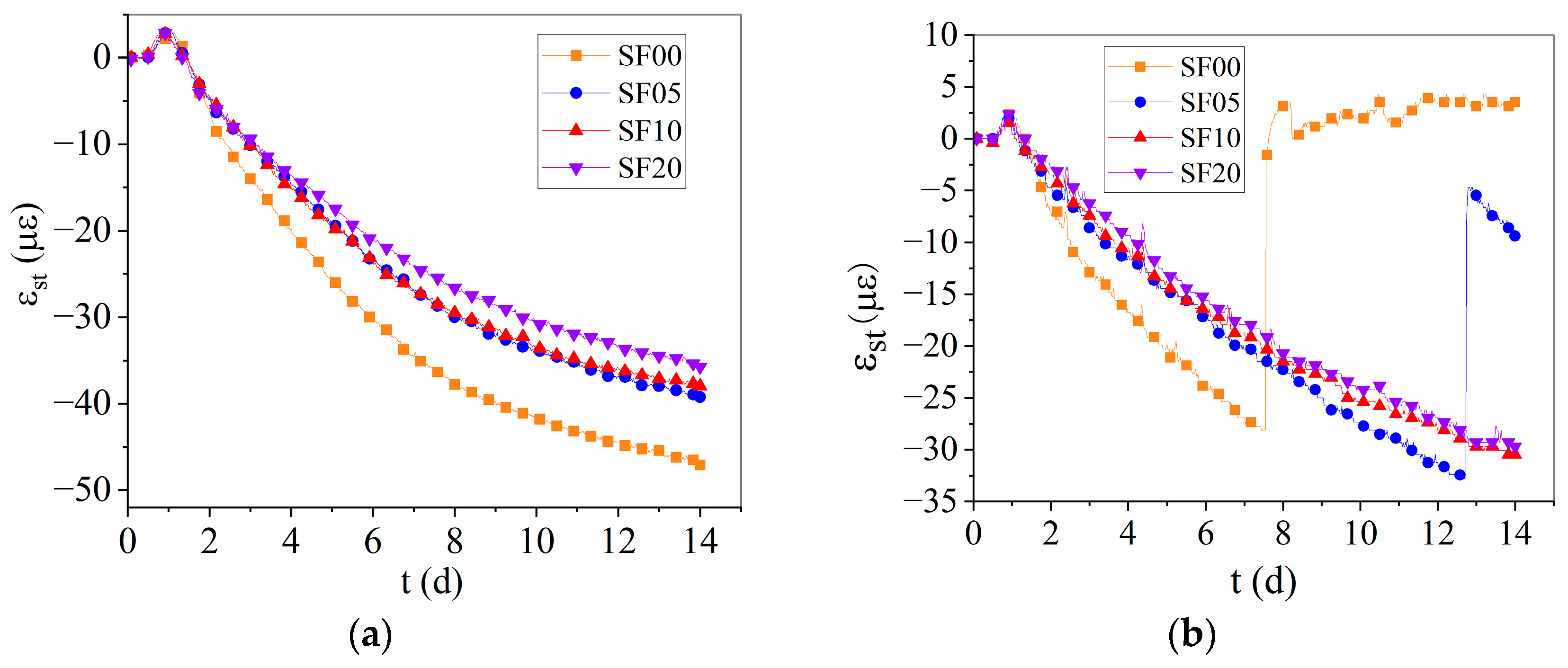 Buildings 16 00299 g005