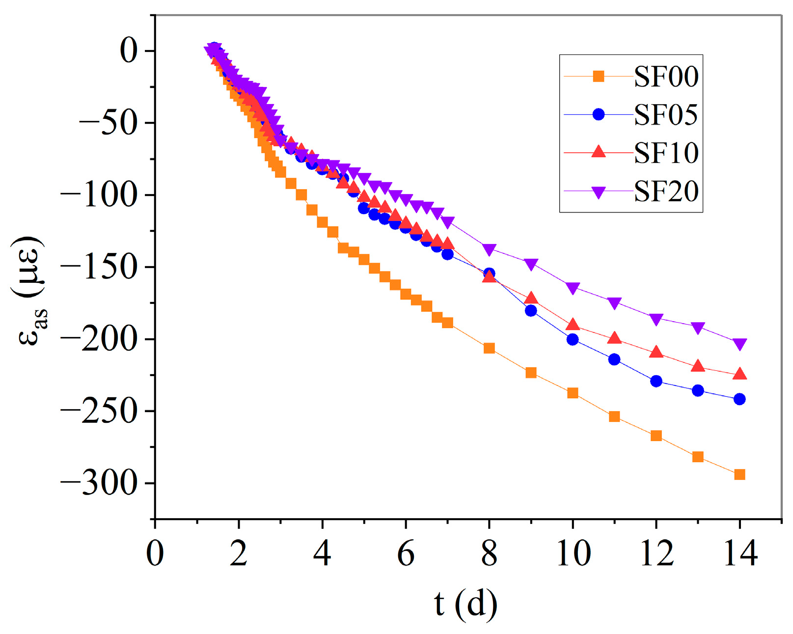 Buildings 16 00299 g006