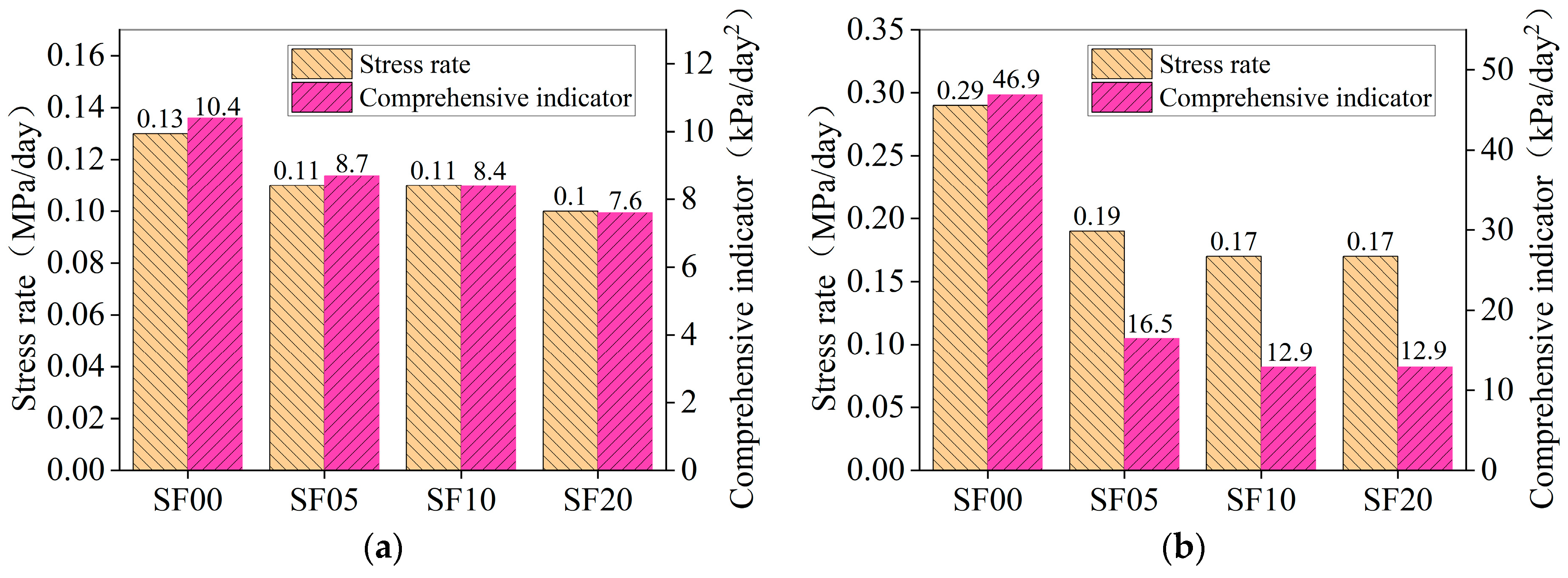 Buildings 16 00299 g007