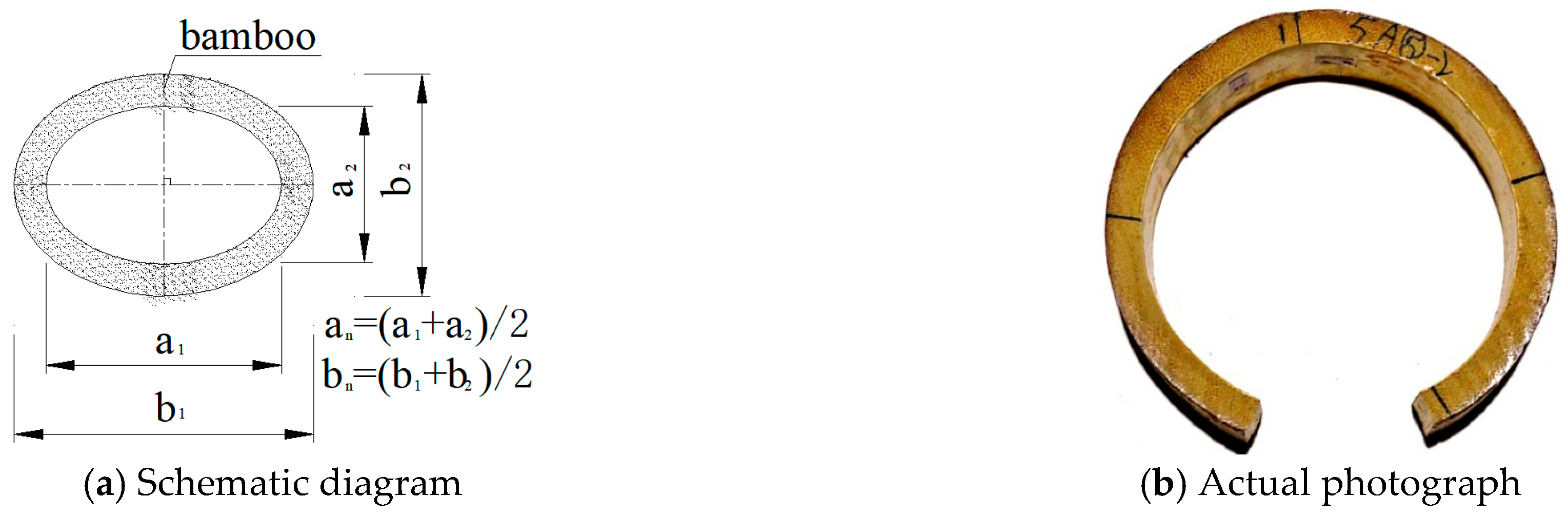 Buildings 16 00301 g002