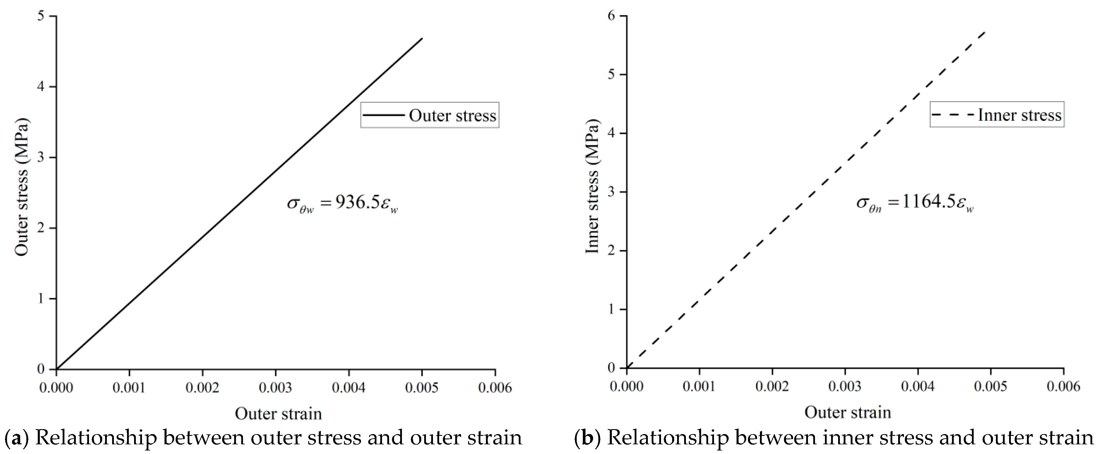 Buildings 16 00301 g004