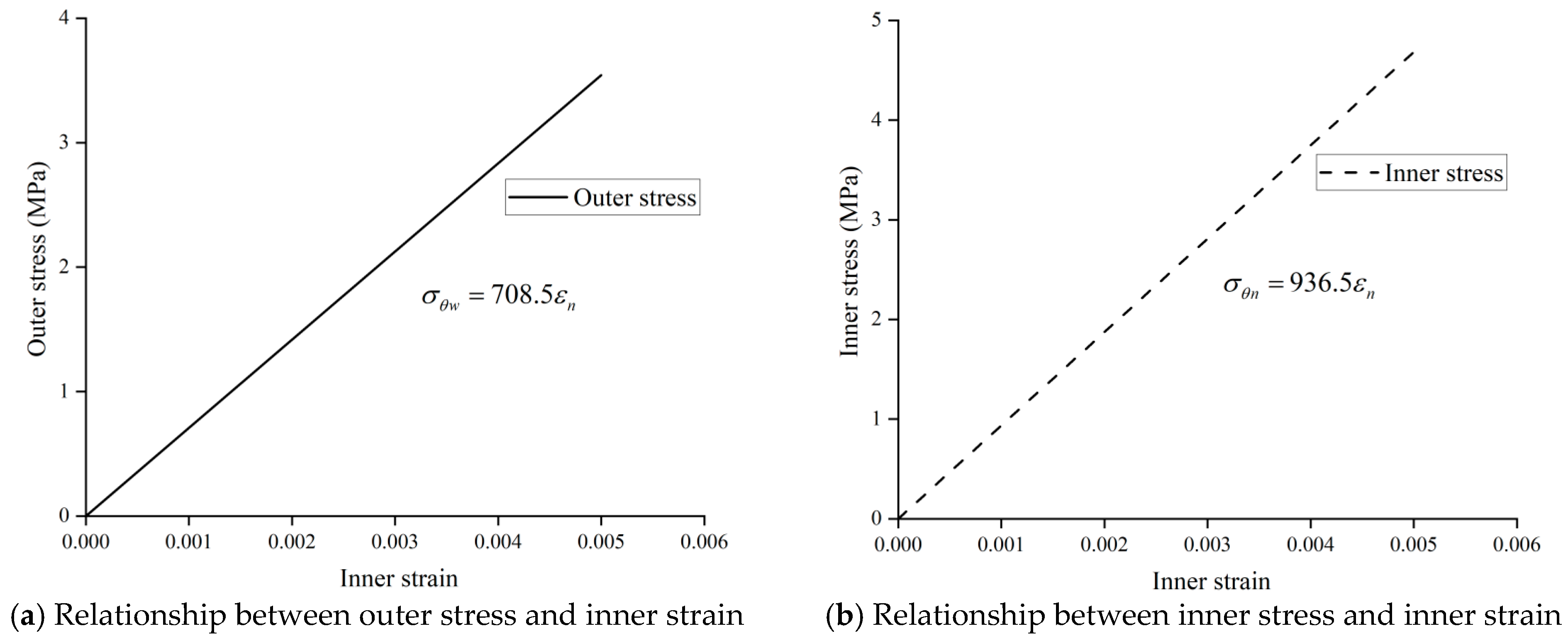 Buildings 16 00301 g005