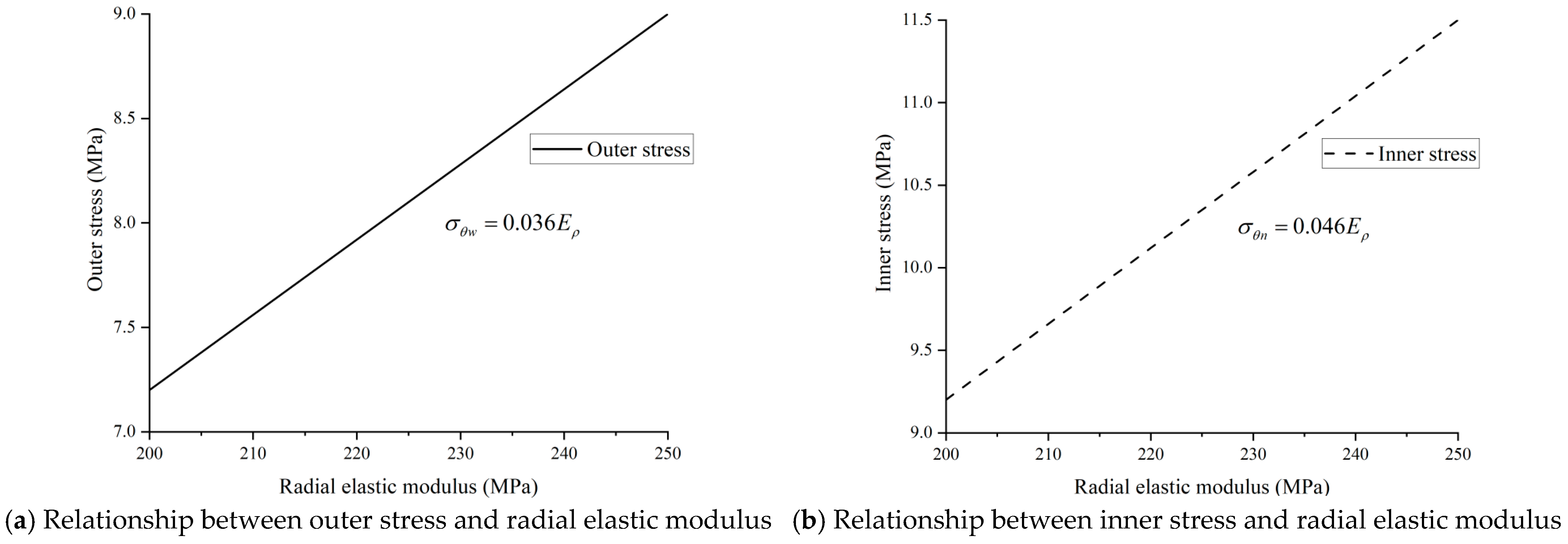 Buildings 16 00301 g006