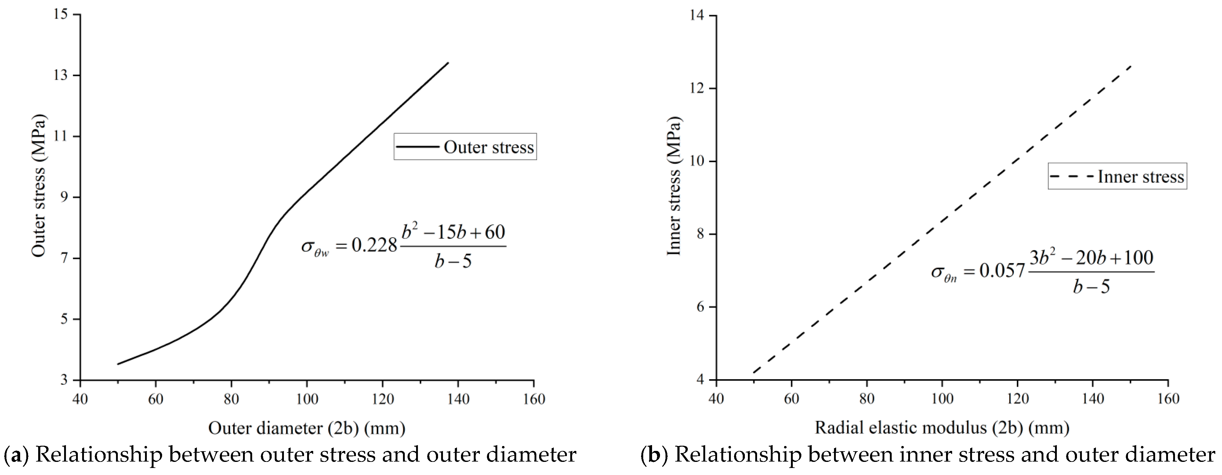 Buildings 16 00301 g007