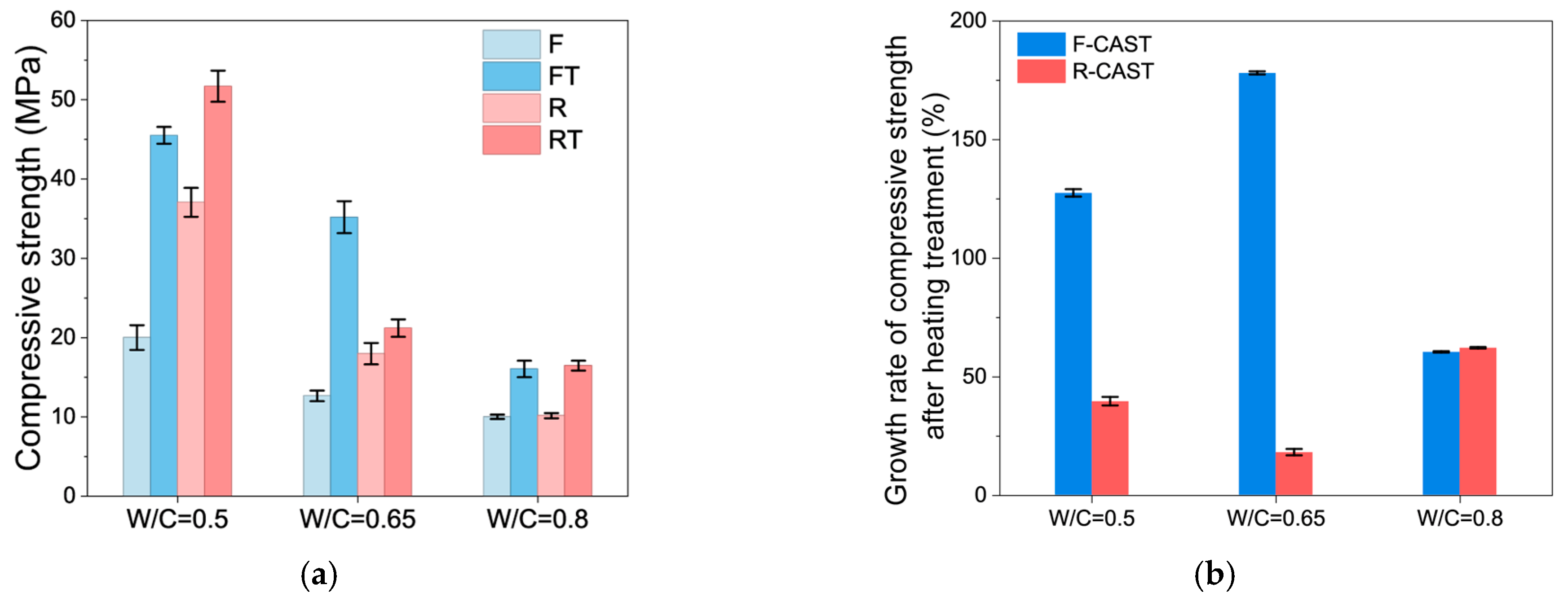Buildings 16 00303 g005