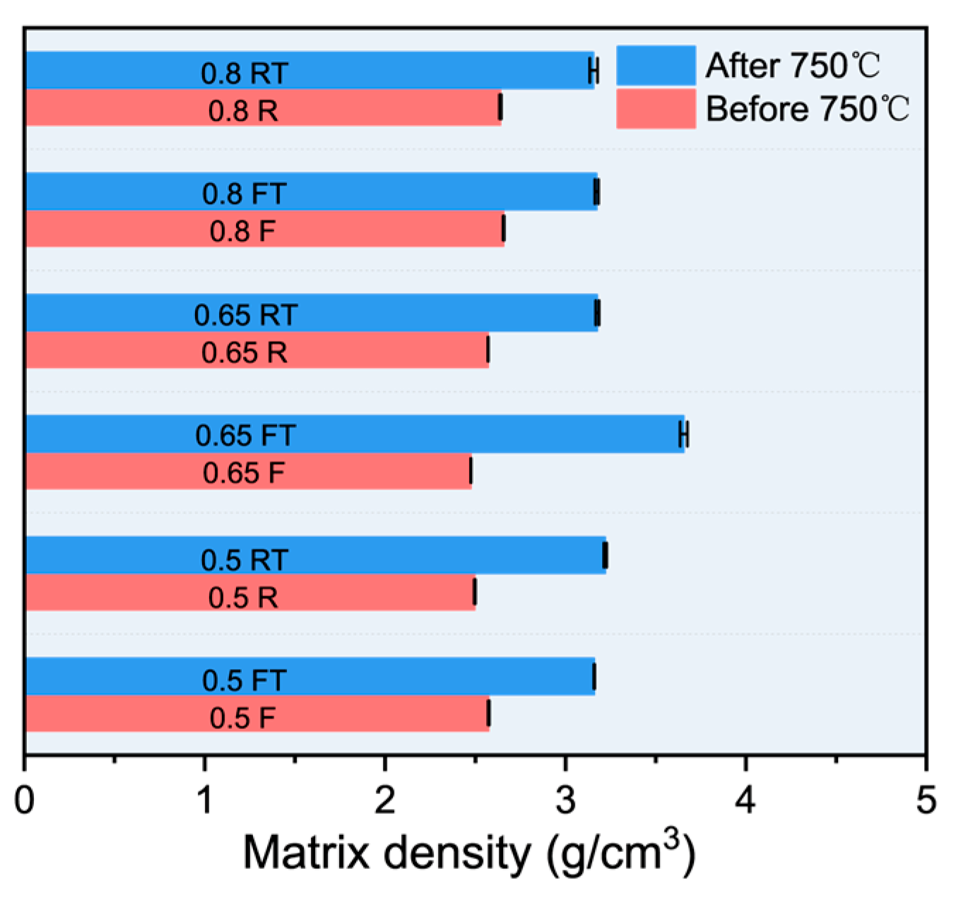 Buildings 16 00303 g006
