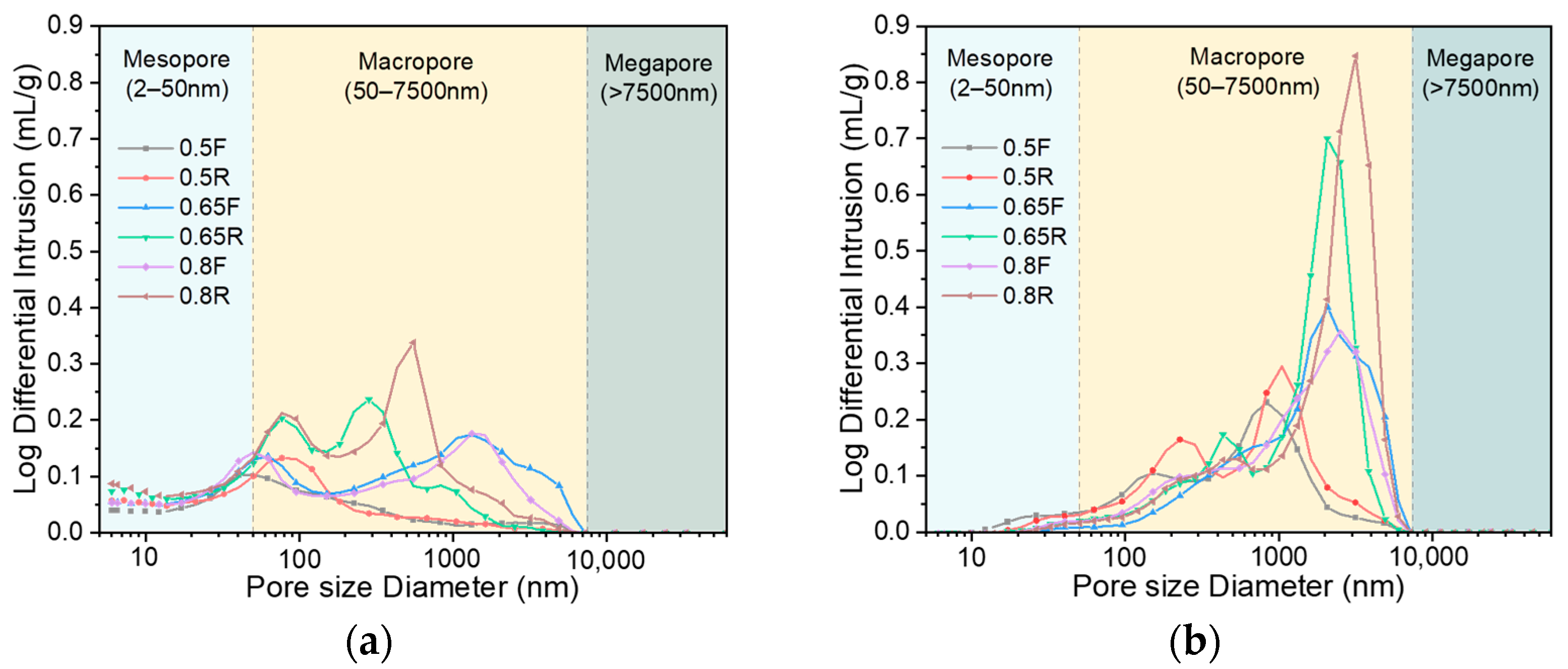 Buildings 16 00303 g007