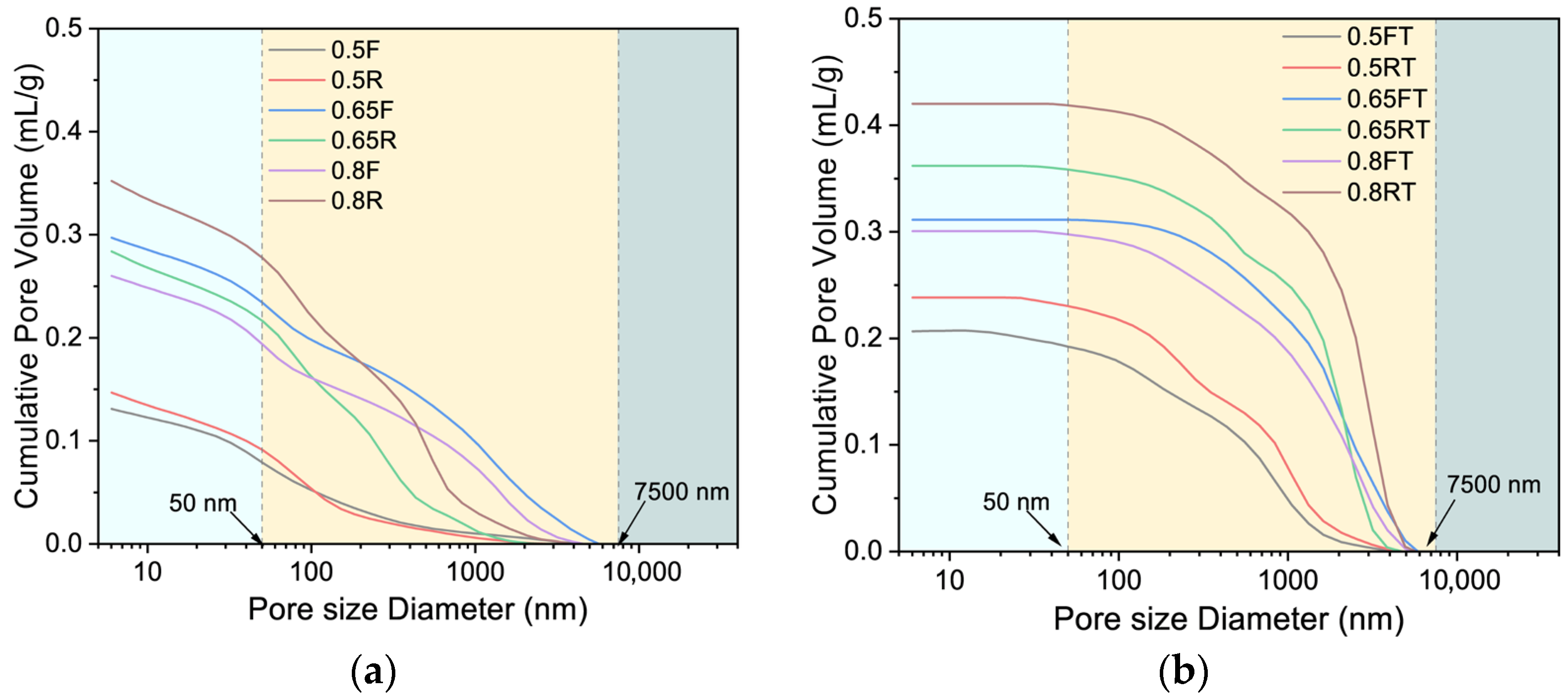 Buildings 16 00303 g008