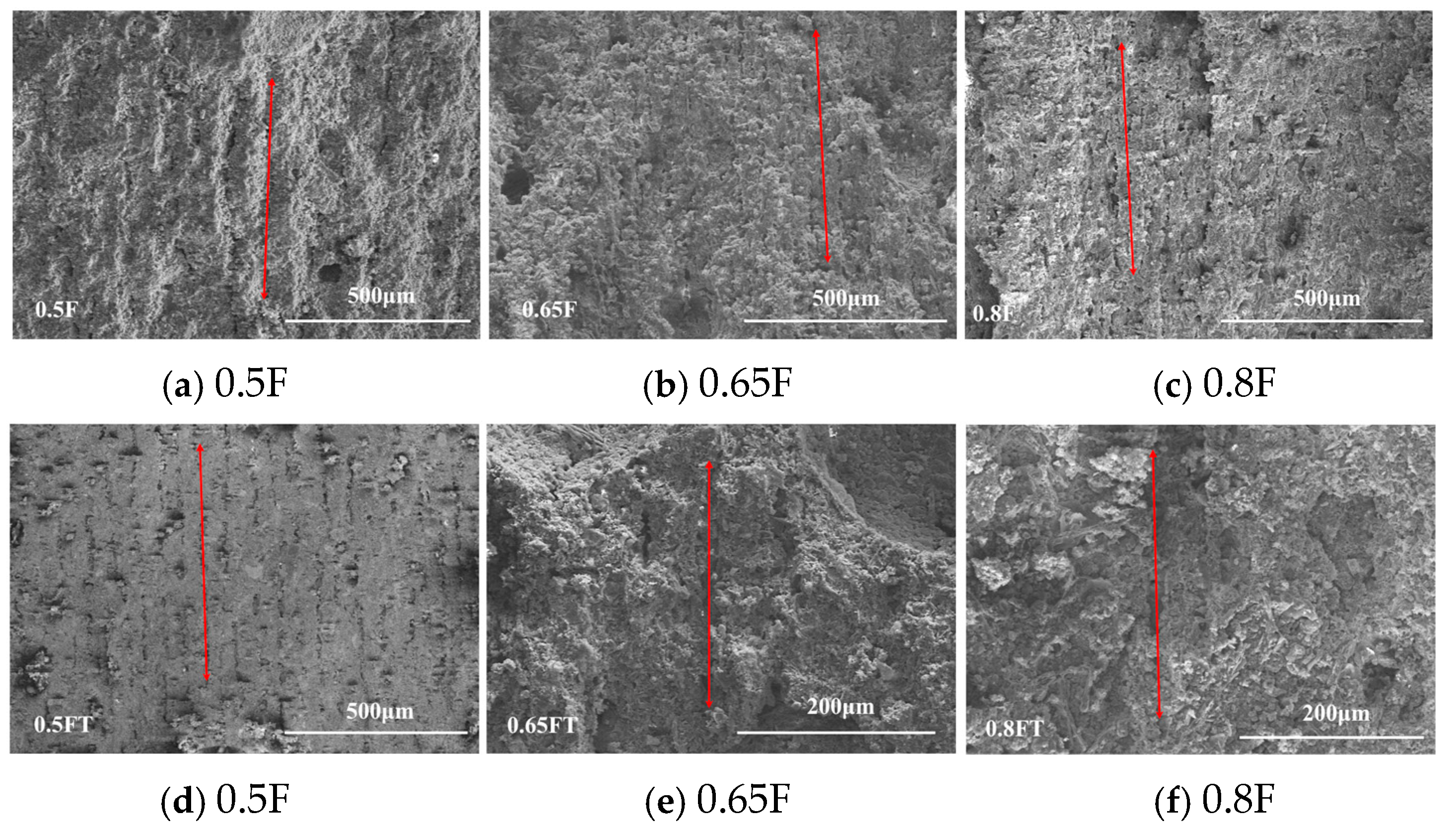 Buildings 16 00303 g009