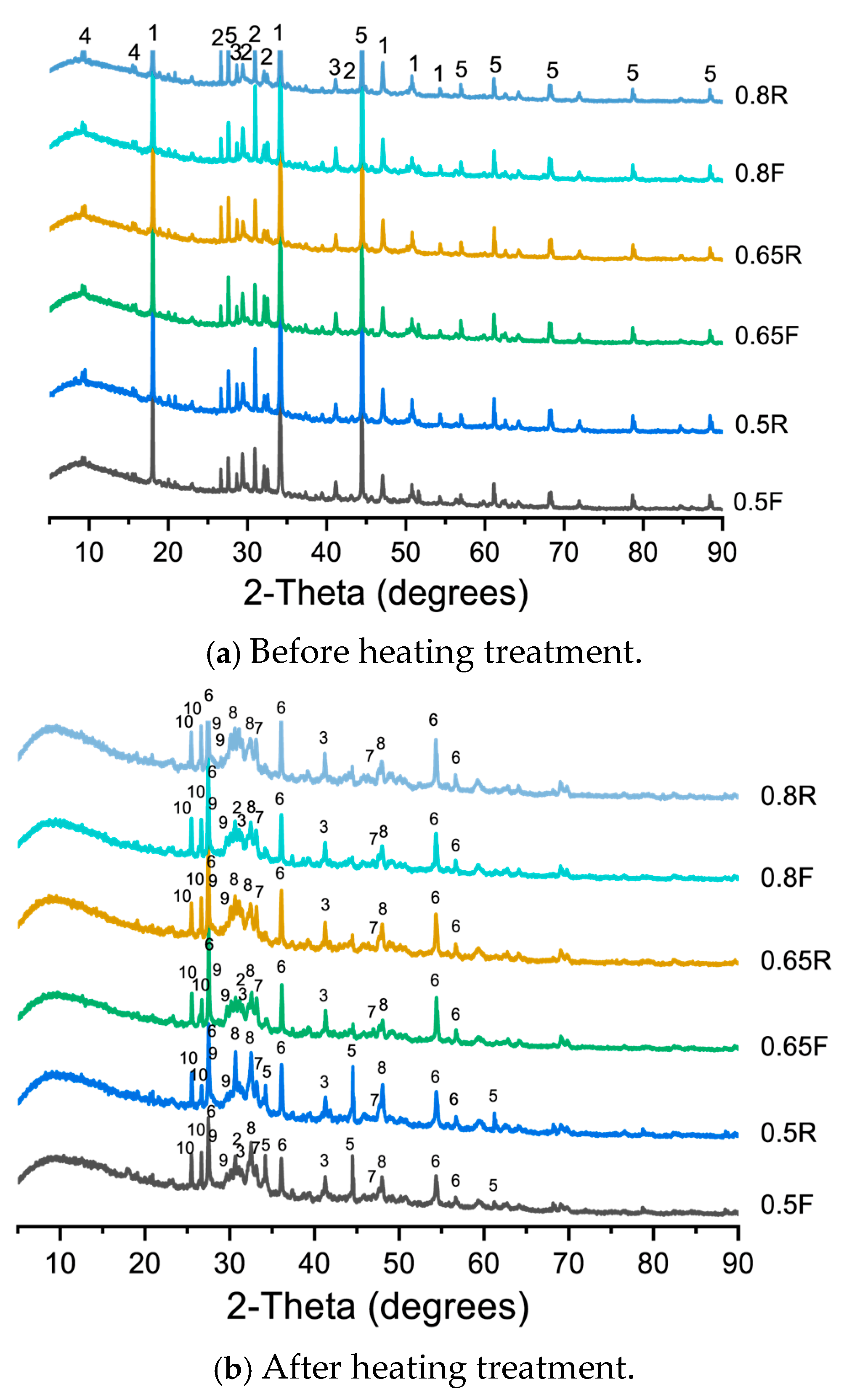 Buildings 16 00303 g013