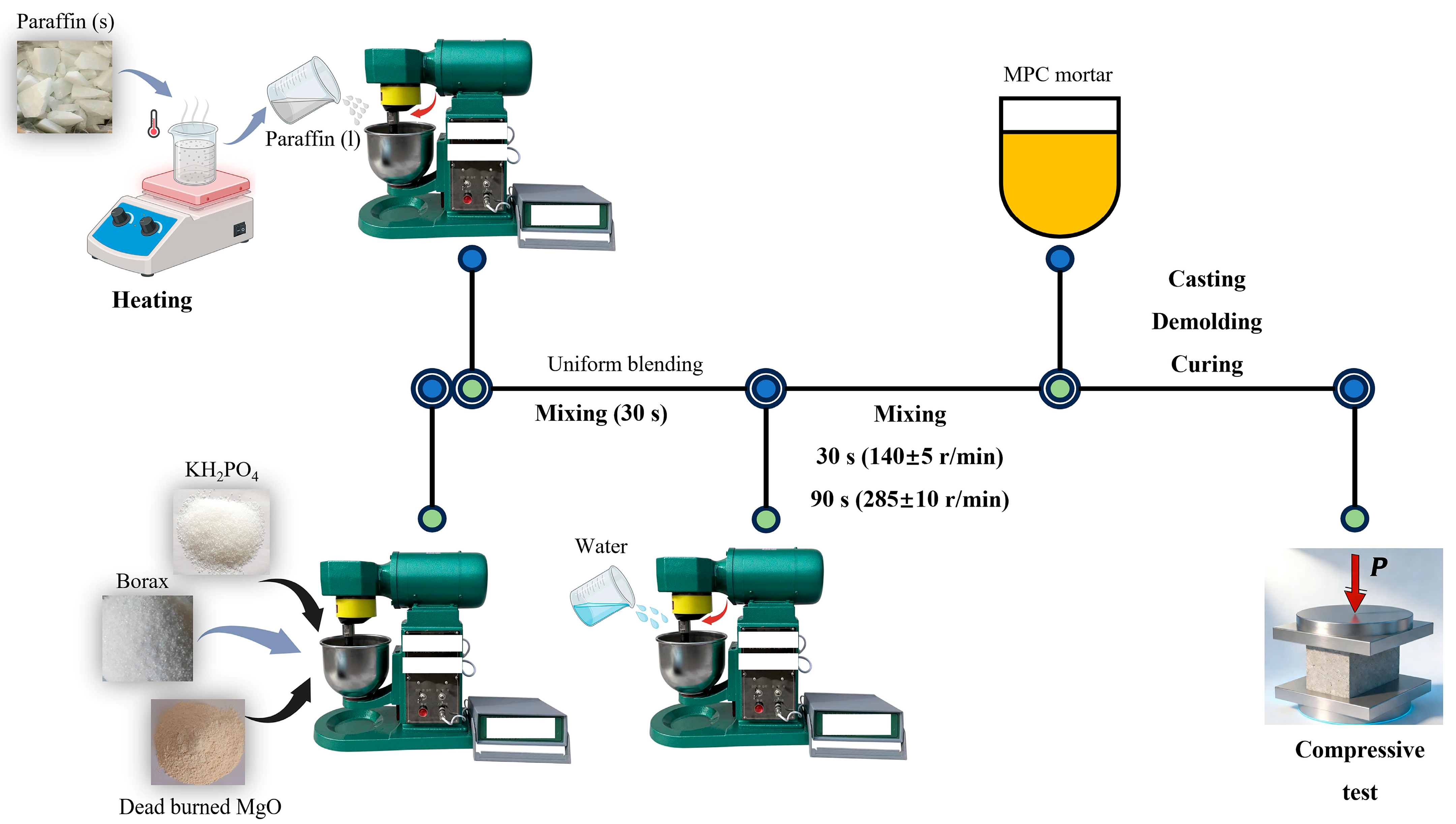 Buildings 16 00304 g001