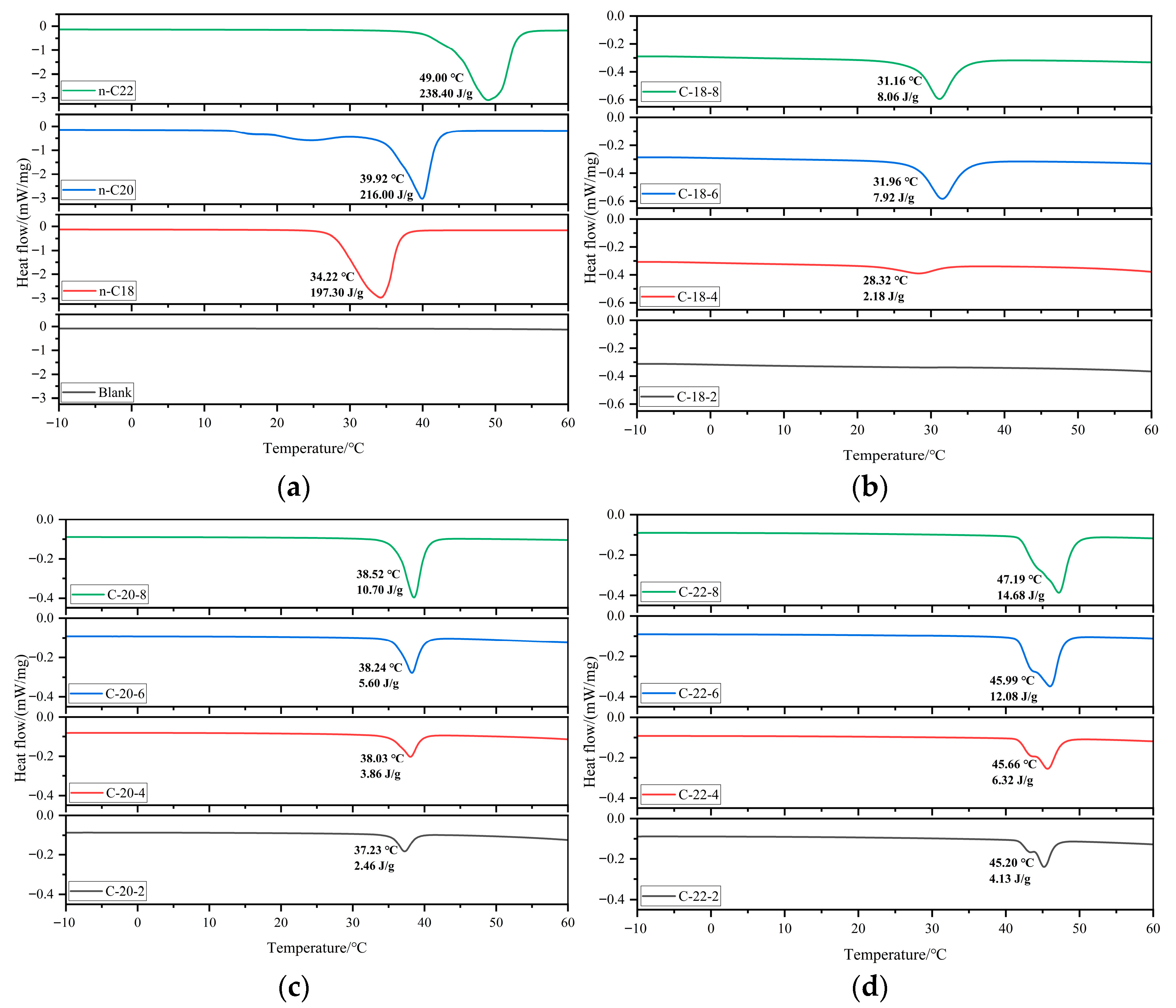 Buildings 16 00304 g002