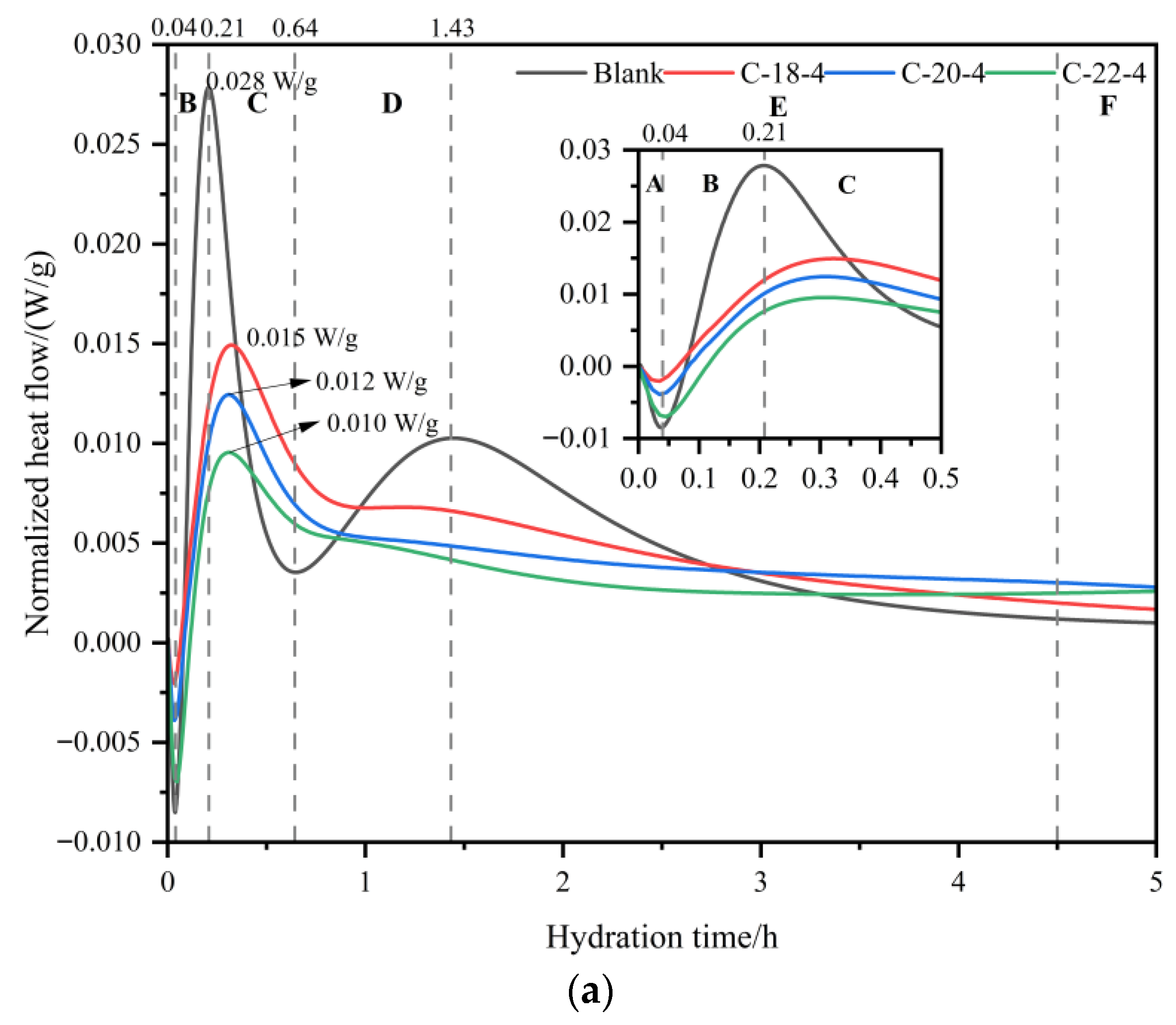 Buildings 16 00304 g003a