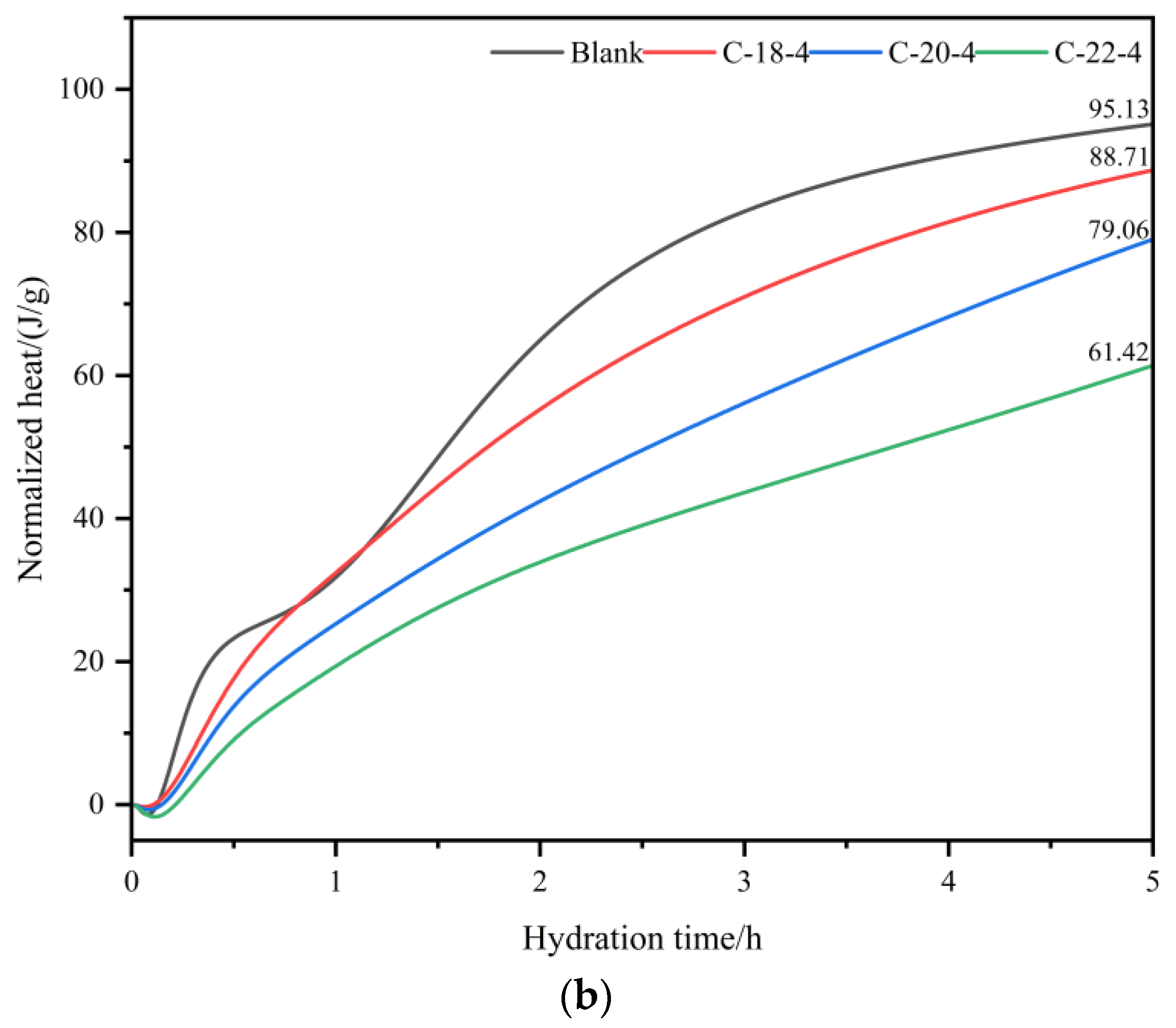 Buildings 16 00304 g003b