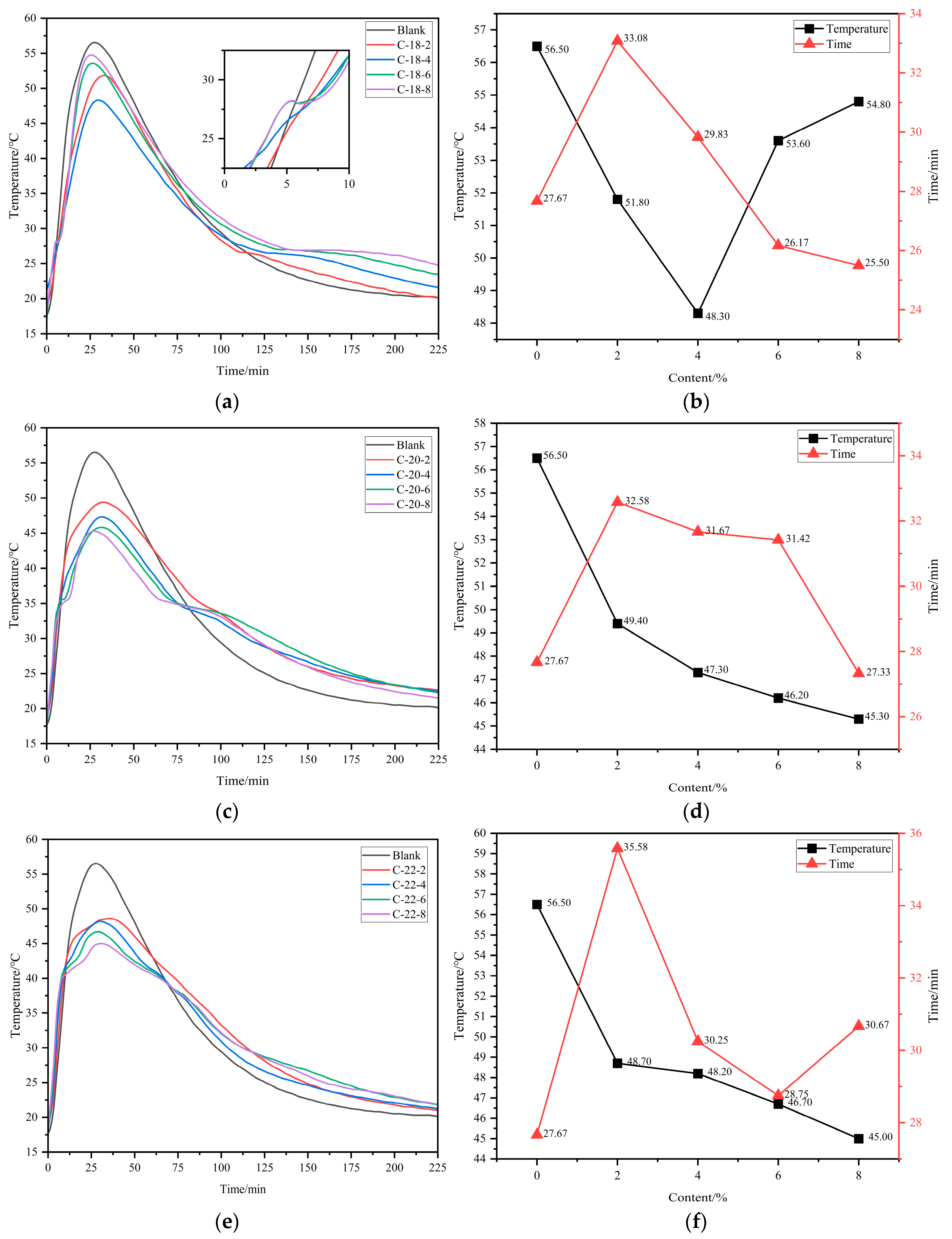 Buildings 16 00304 g004