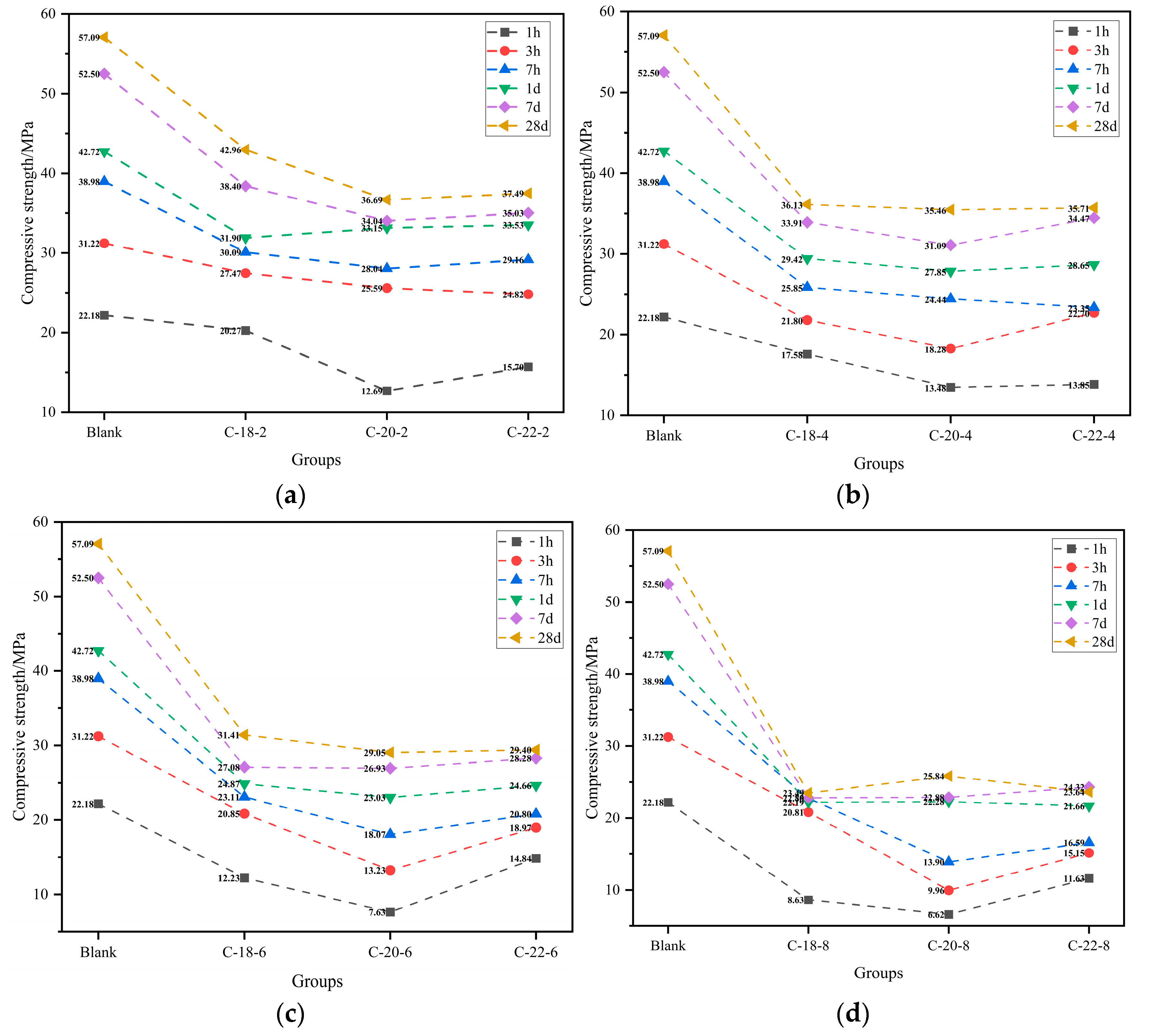 Buildings 16 00304 g005