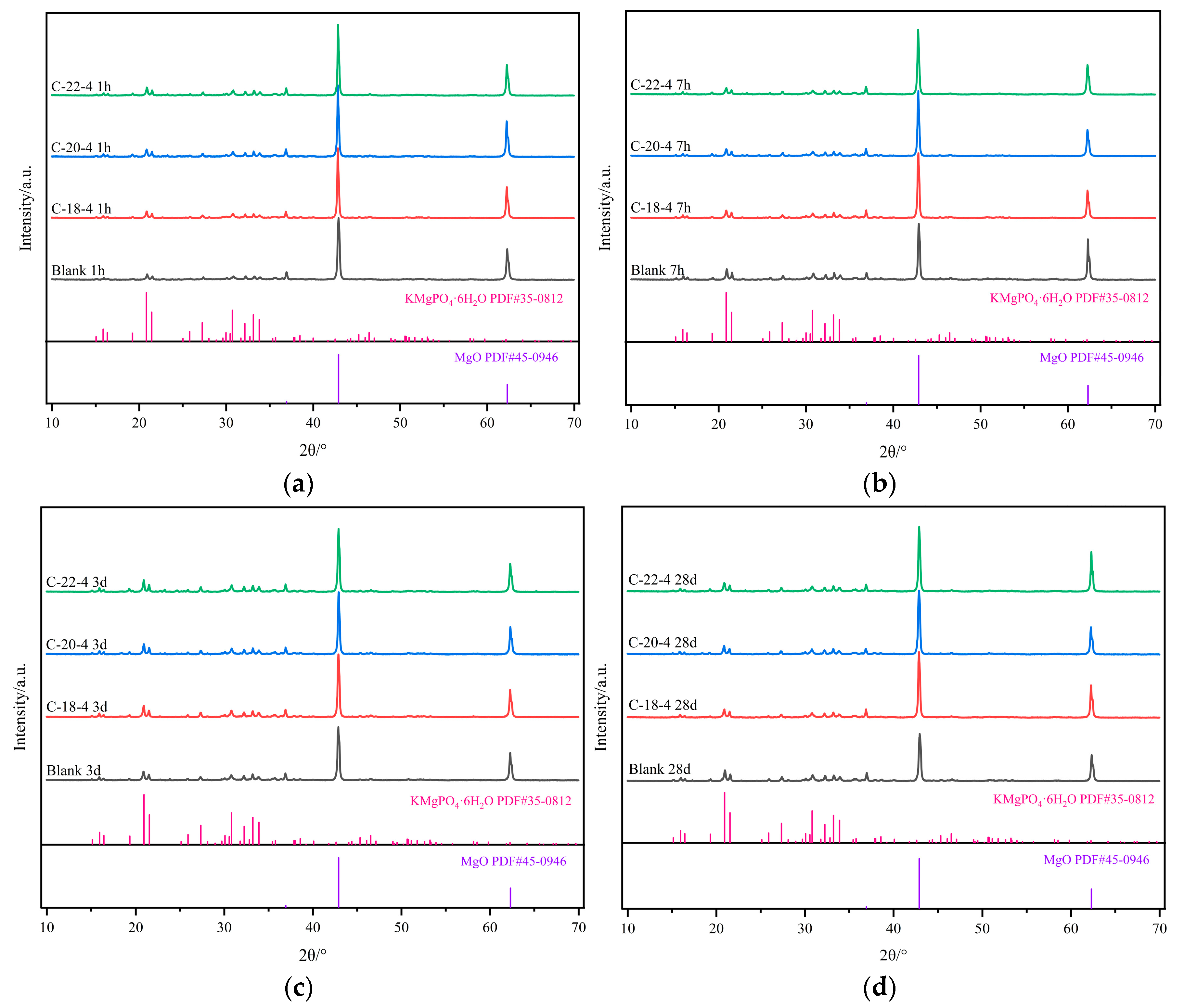 Buildings 16 00304 g007