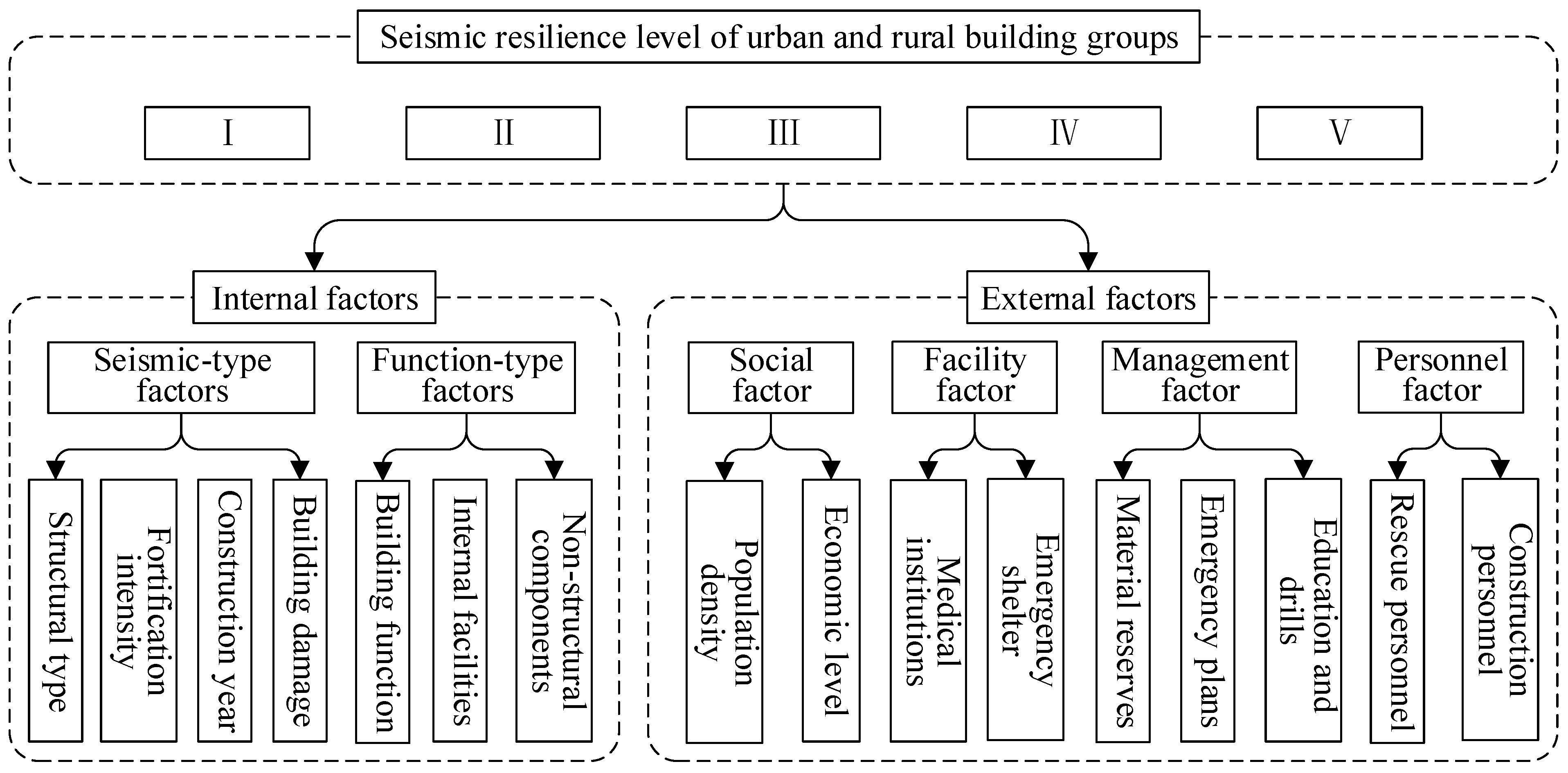 Buildings 16 00307 g003