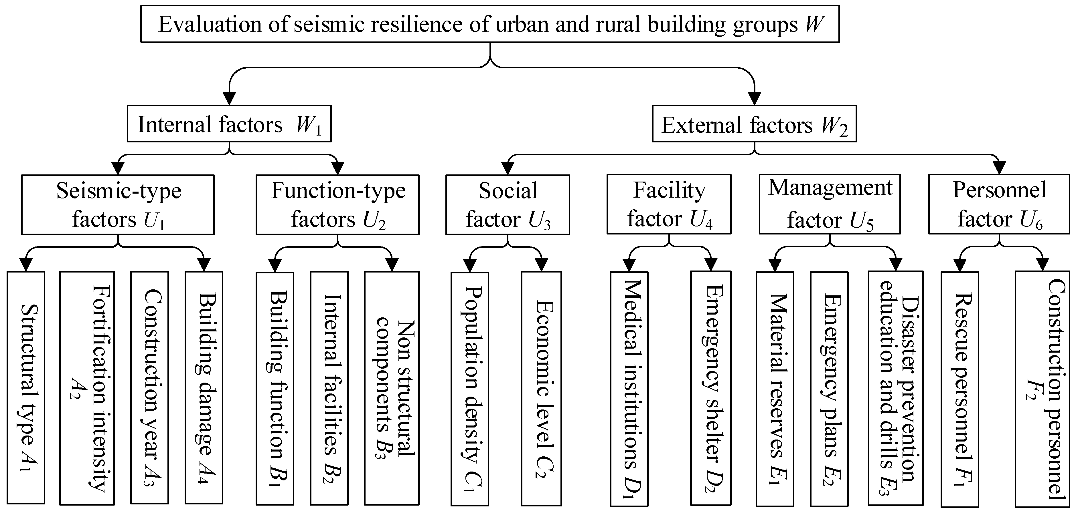 Buildings 16 00307 g004