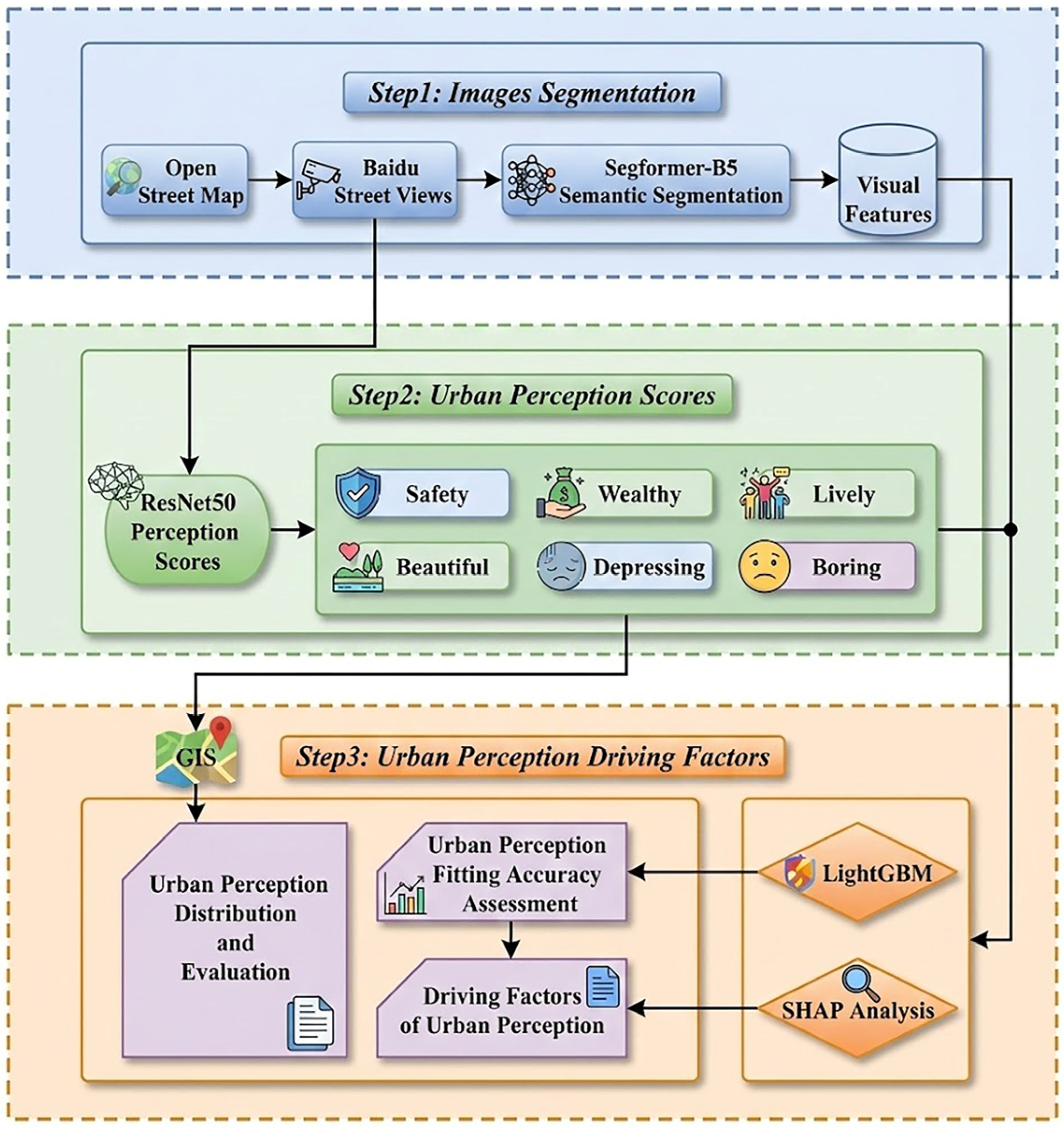 Buildings 16 00314 g002