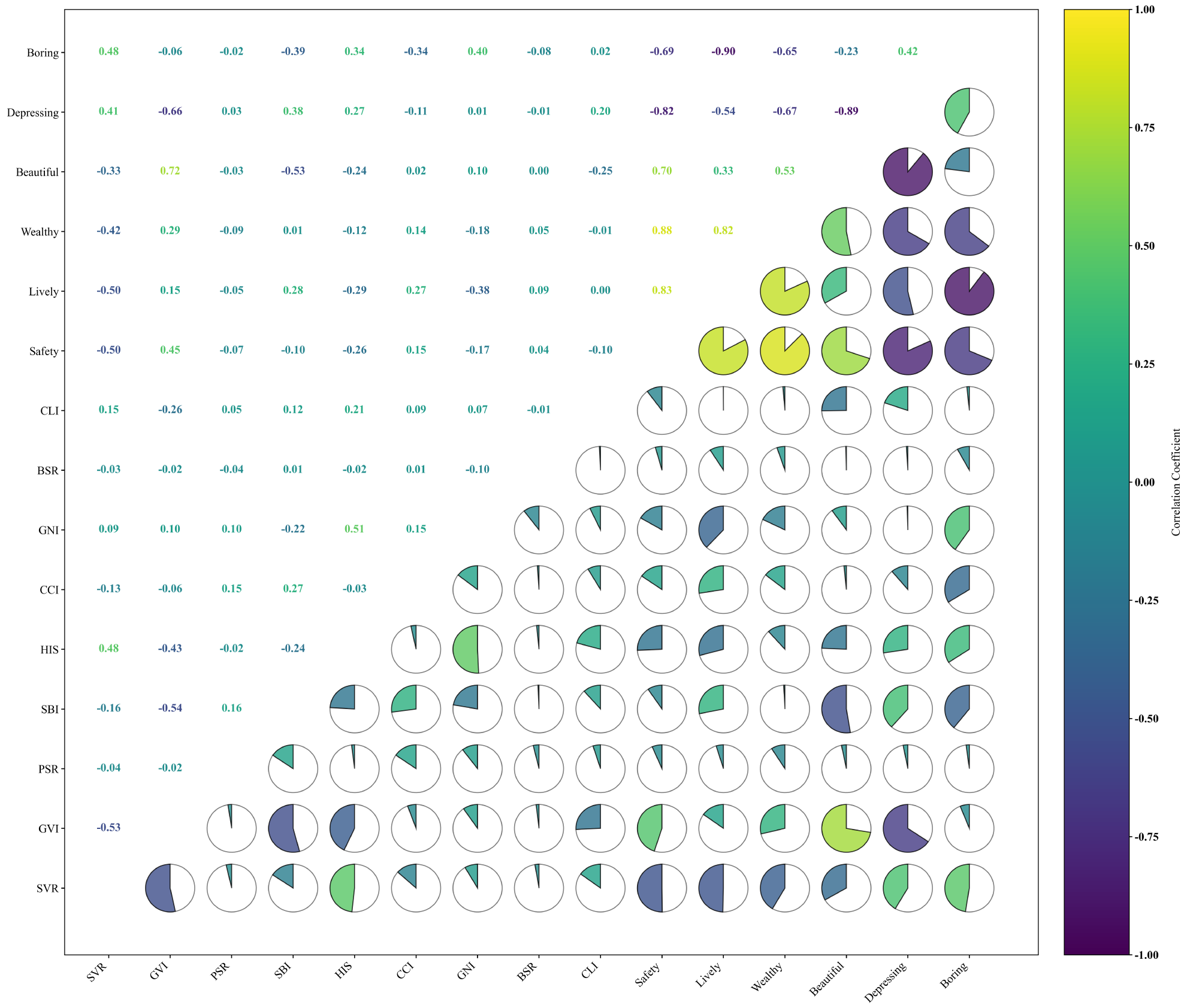Buildings 16 00314 g005