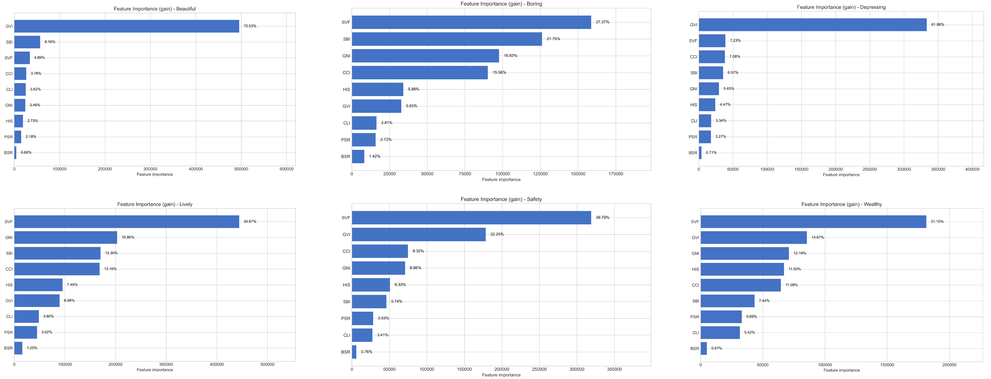 Buildings 16 00314 g006