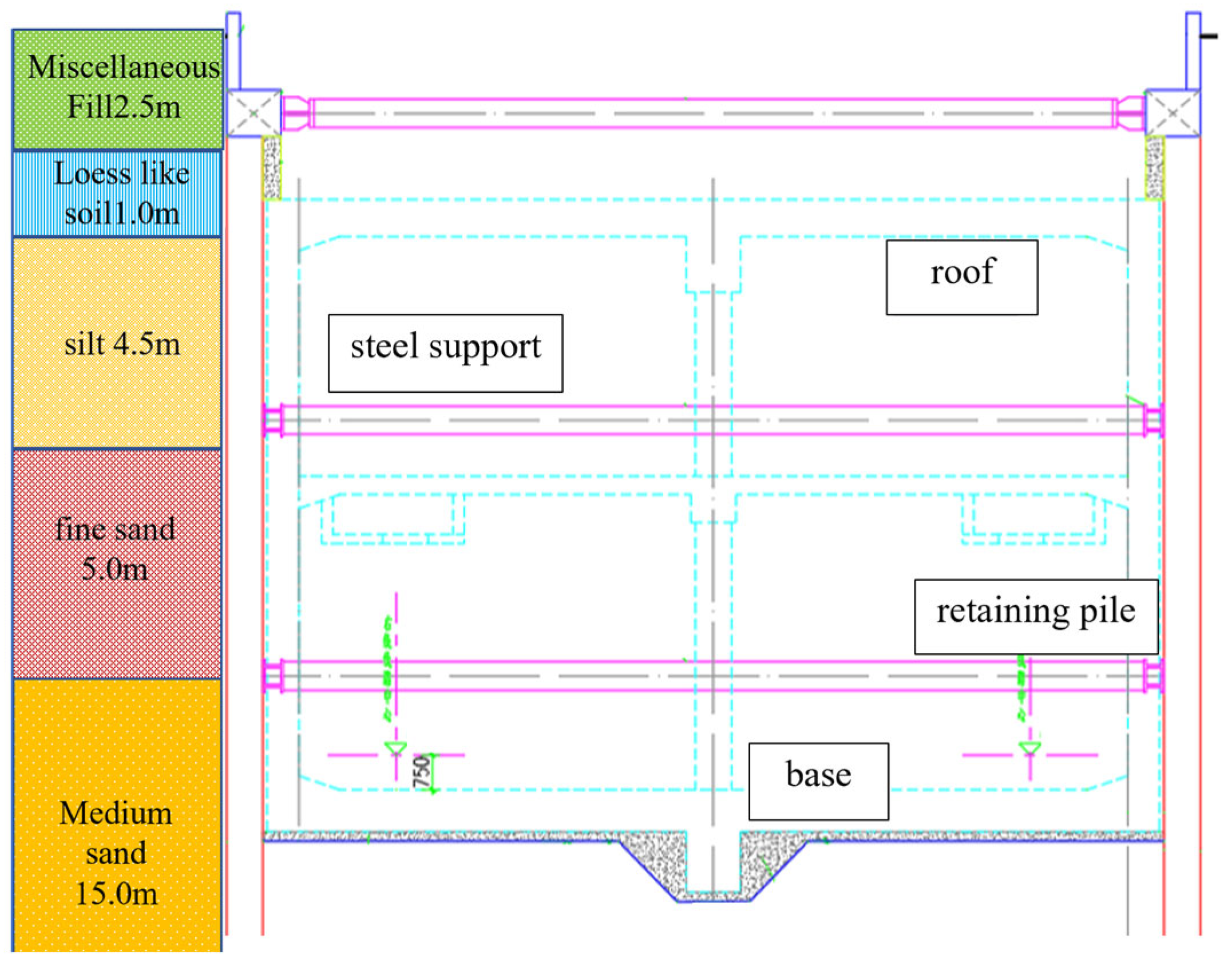 Buildings 16 00317 g002