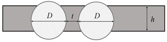 Buildings 16 00317 g006