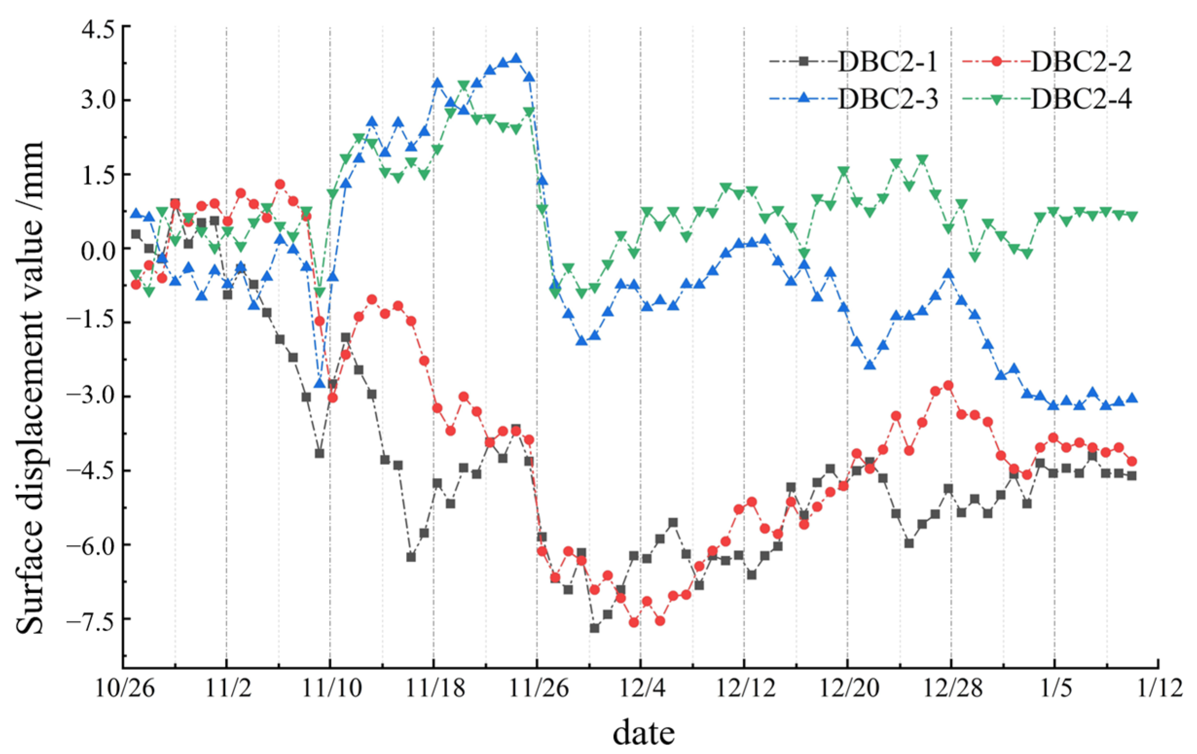 Buildings 16 00317 g013