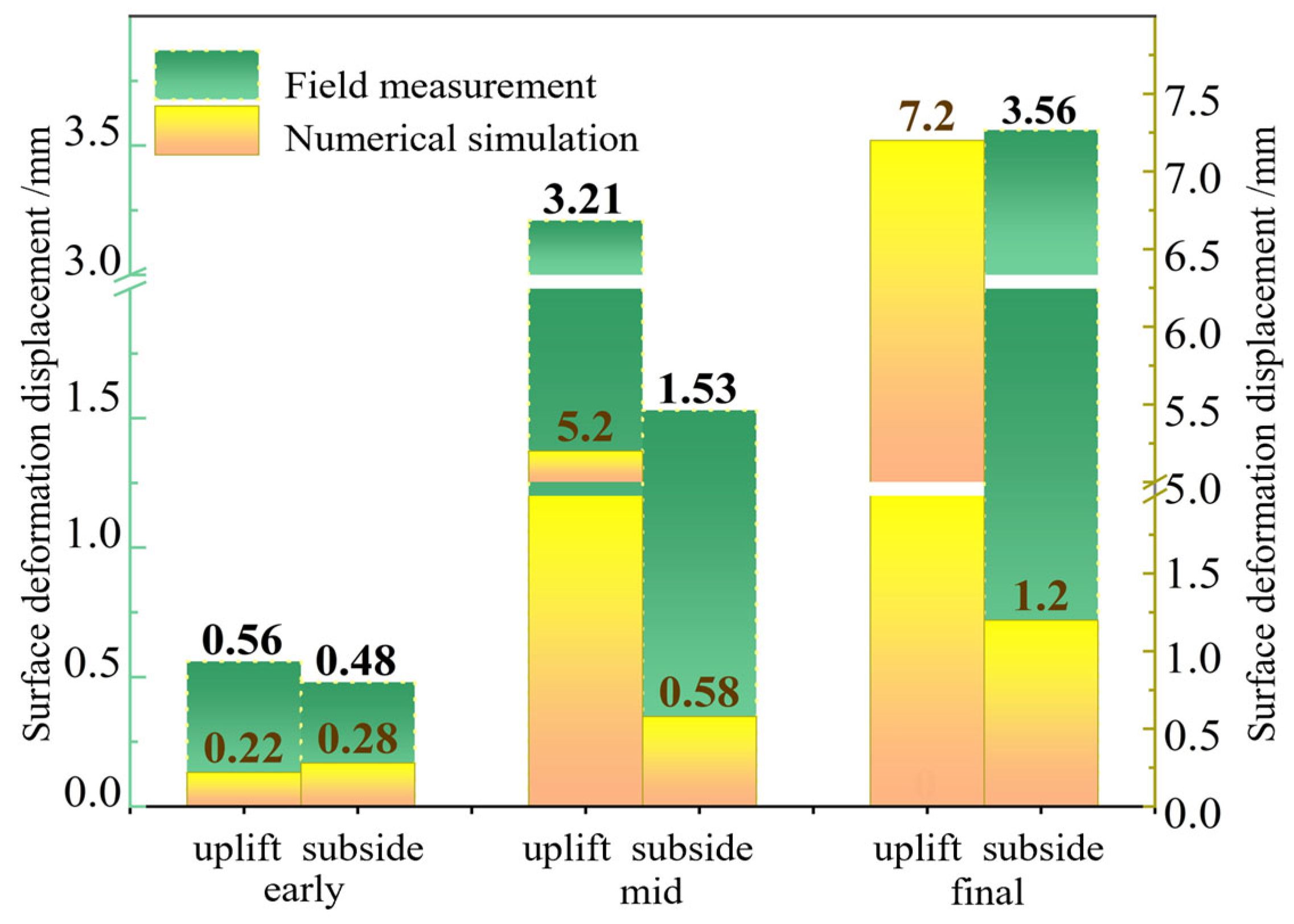 Buildings 16 00317 g014