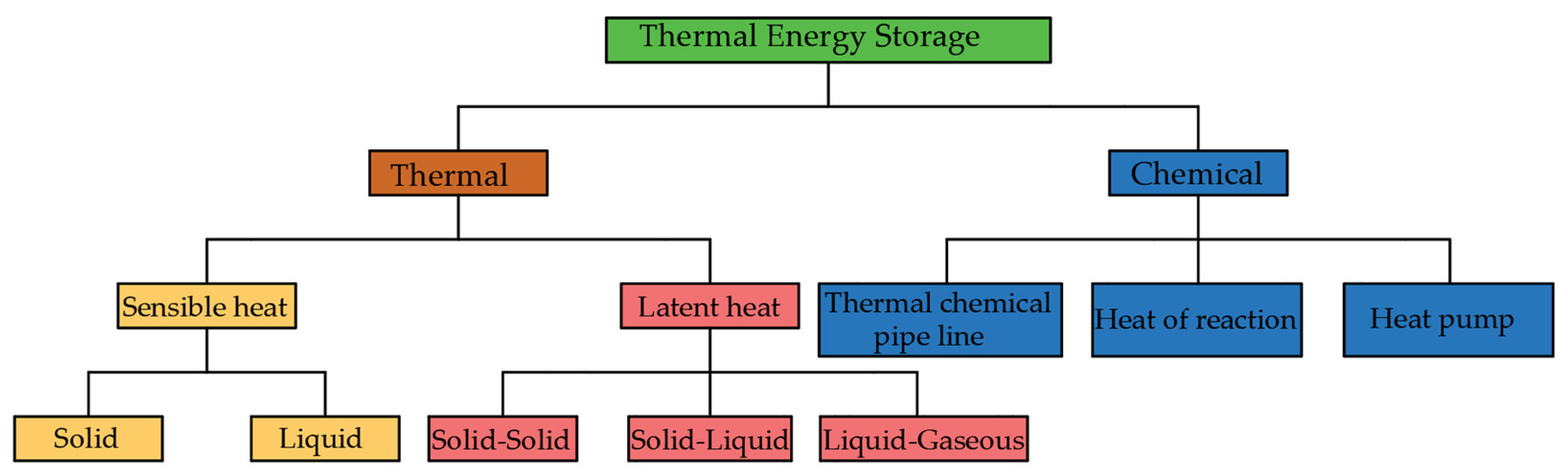 Buildings 16 00321 g001 Buildings 16 00321 g001