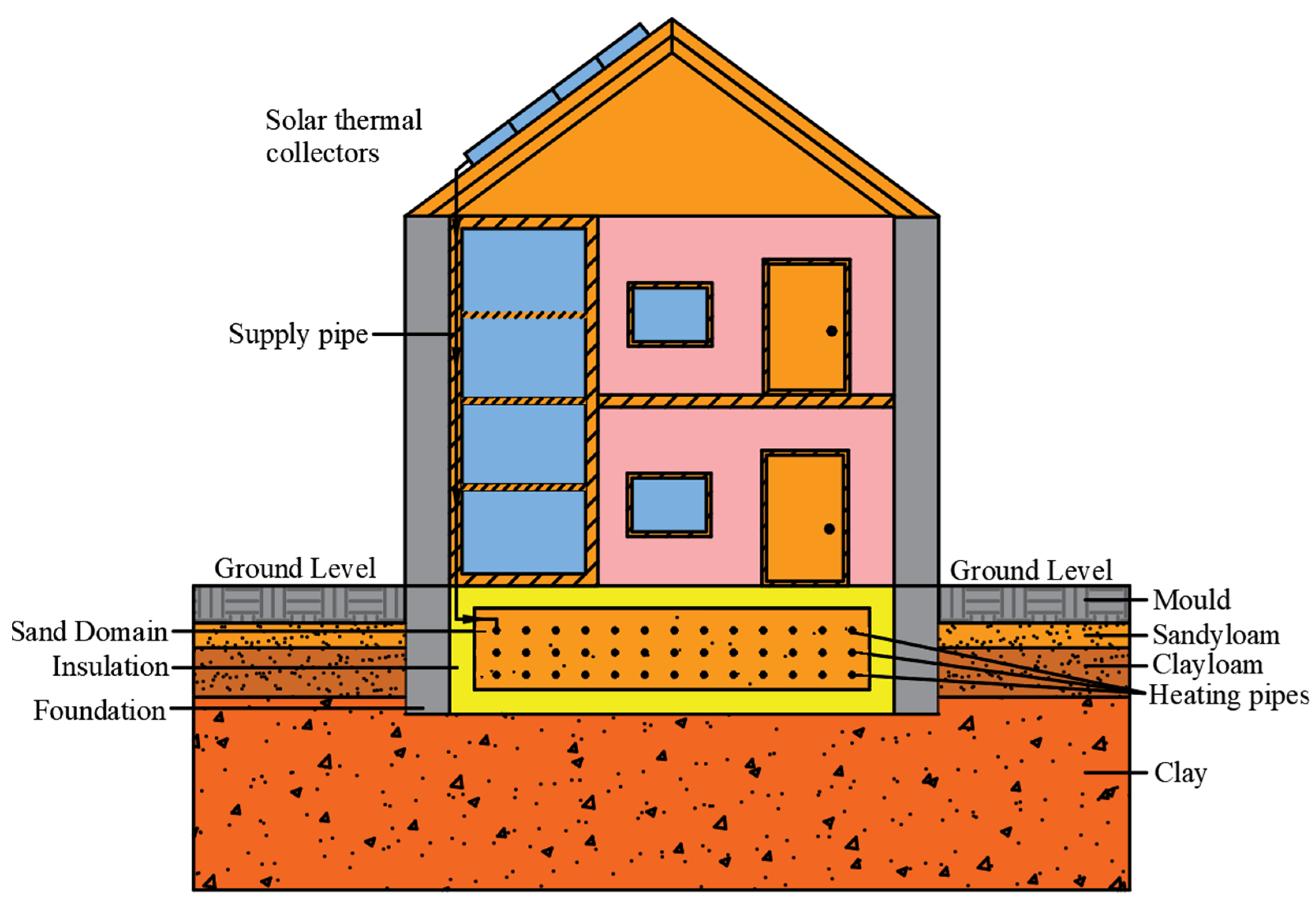 Buildings 16 00321 g002 Buildings 16 00321 g002