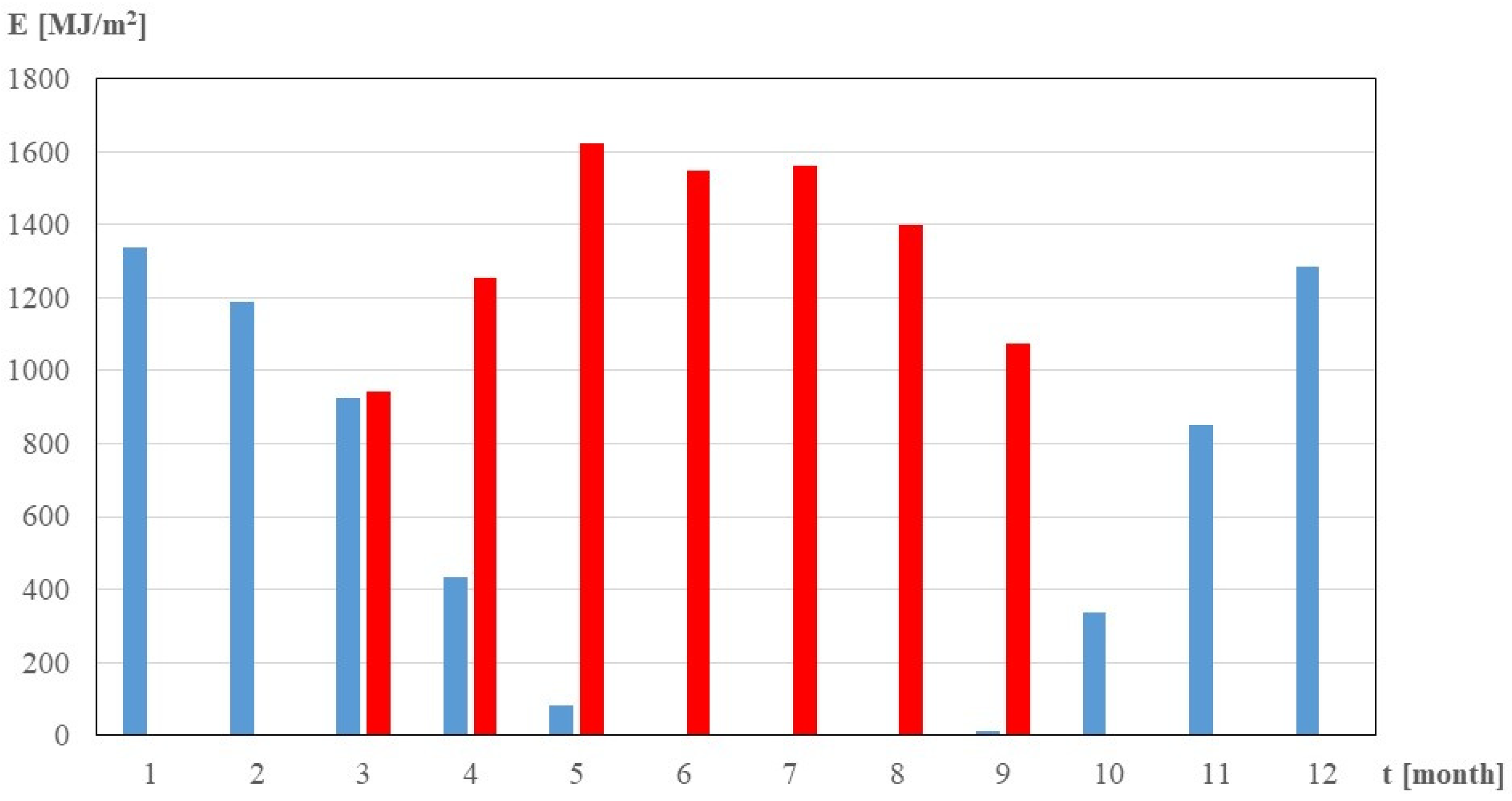 Buildings 16 00321 g004 Buildings 16 00321 g004