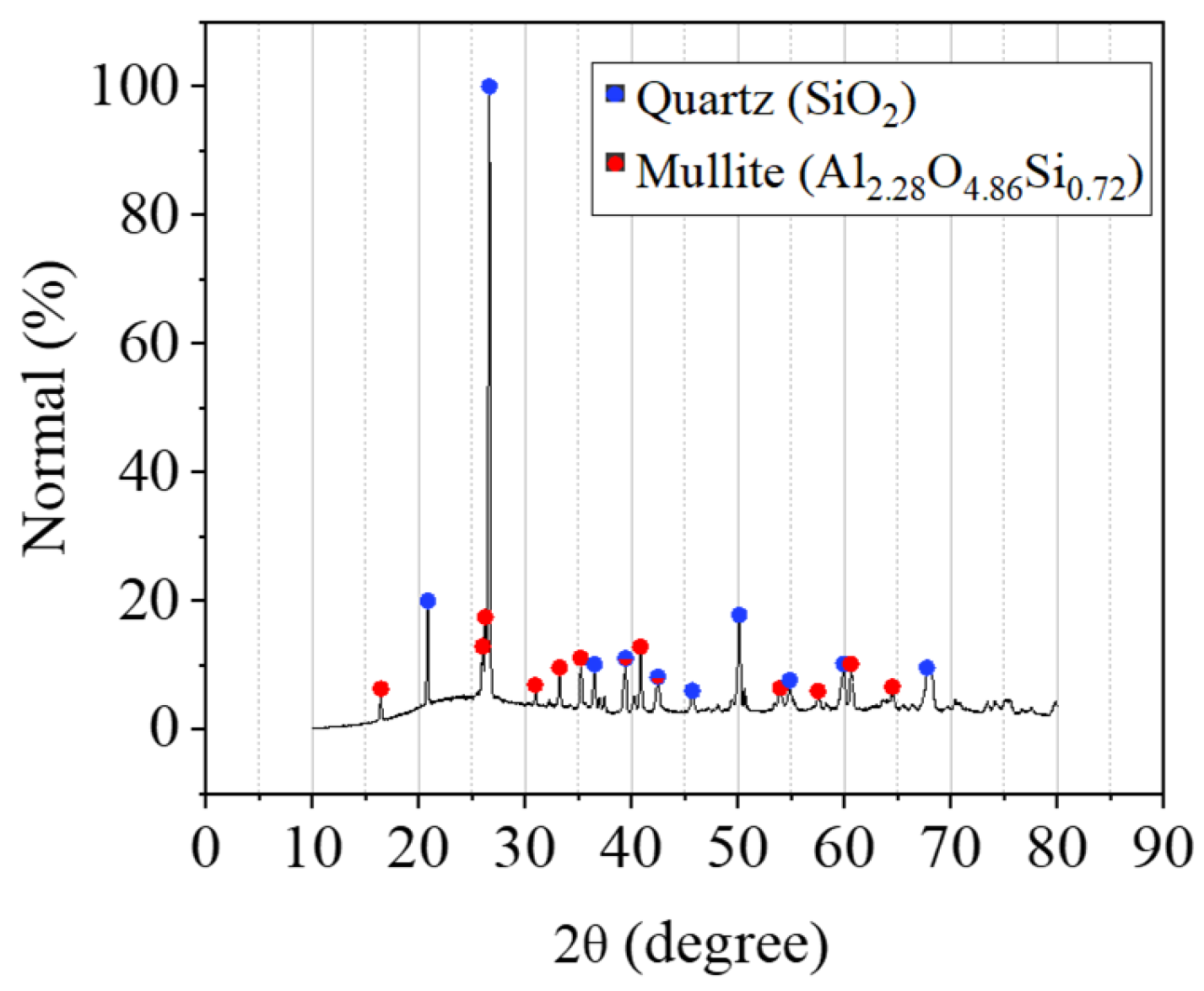 Buildings 16 00327 g001