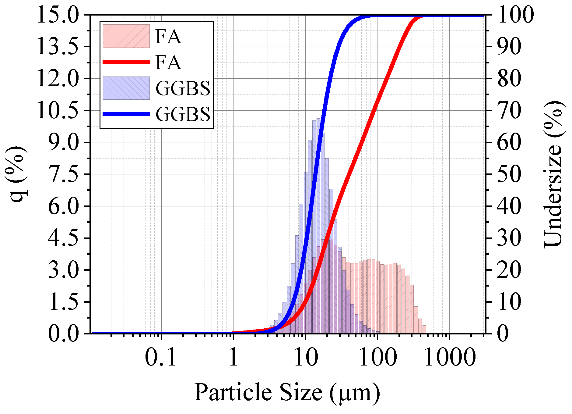 Buildings 16 00327 g003