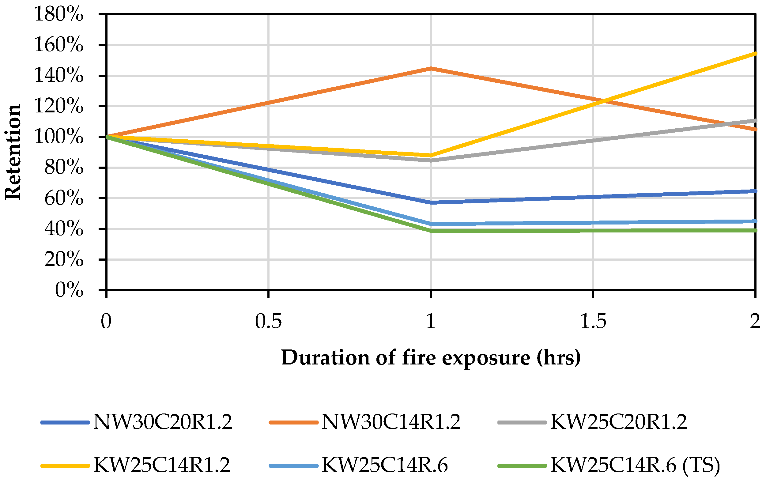 Buildings 16 00327 g006