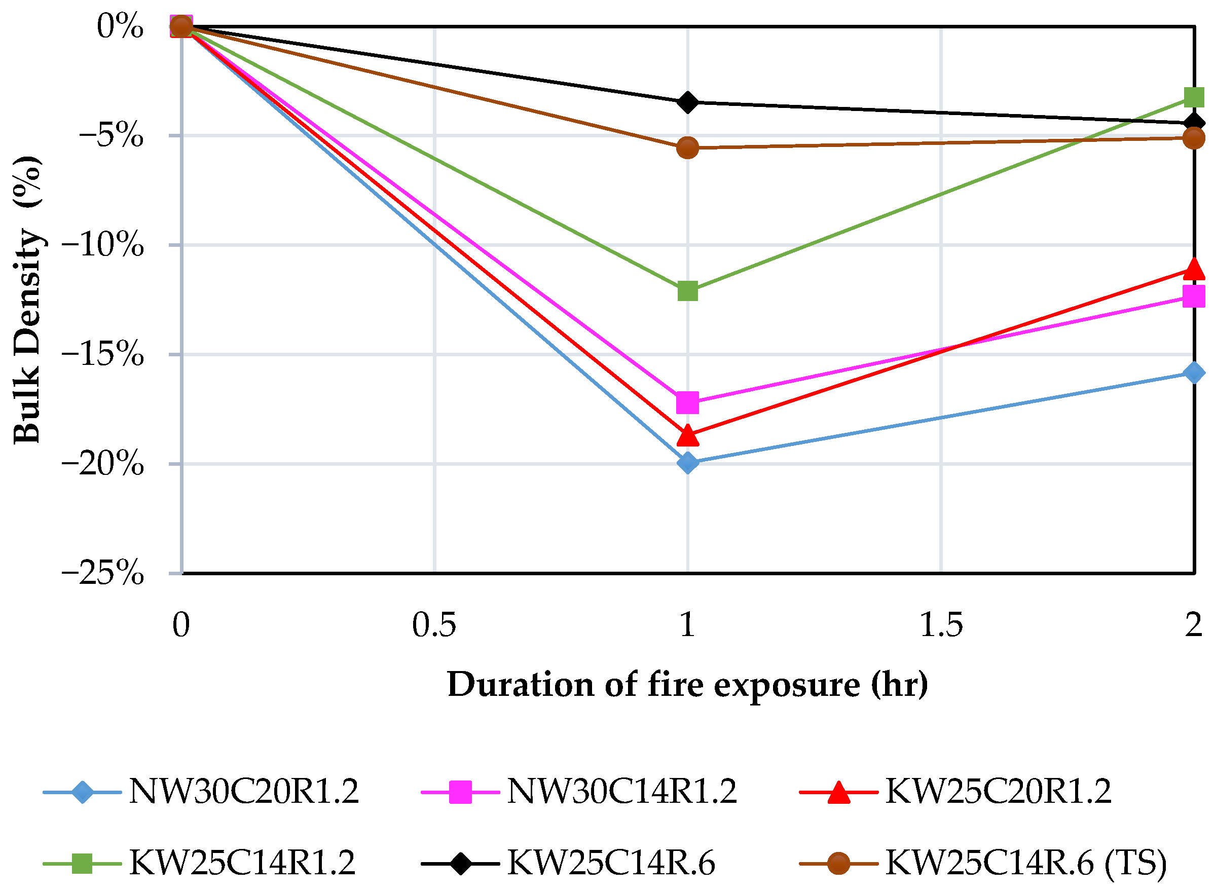 Buildings 16 00327 g009