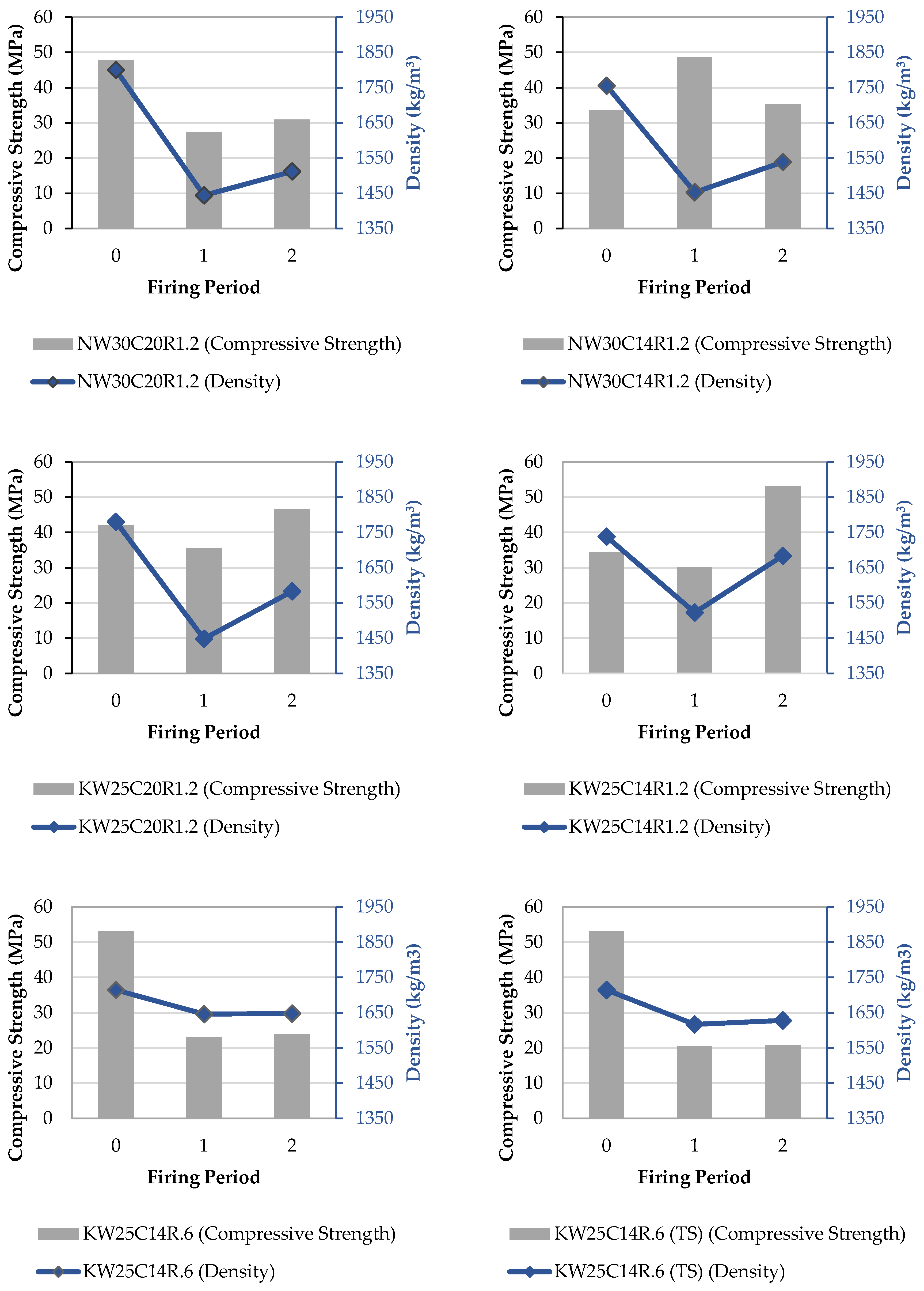 Buildings 16 00327 g010