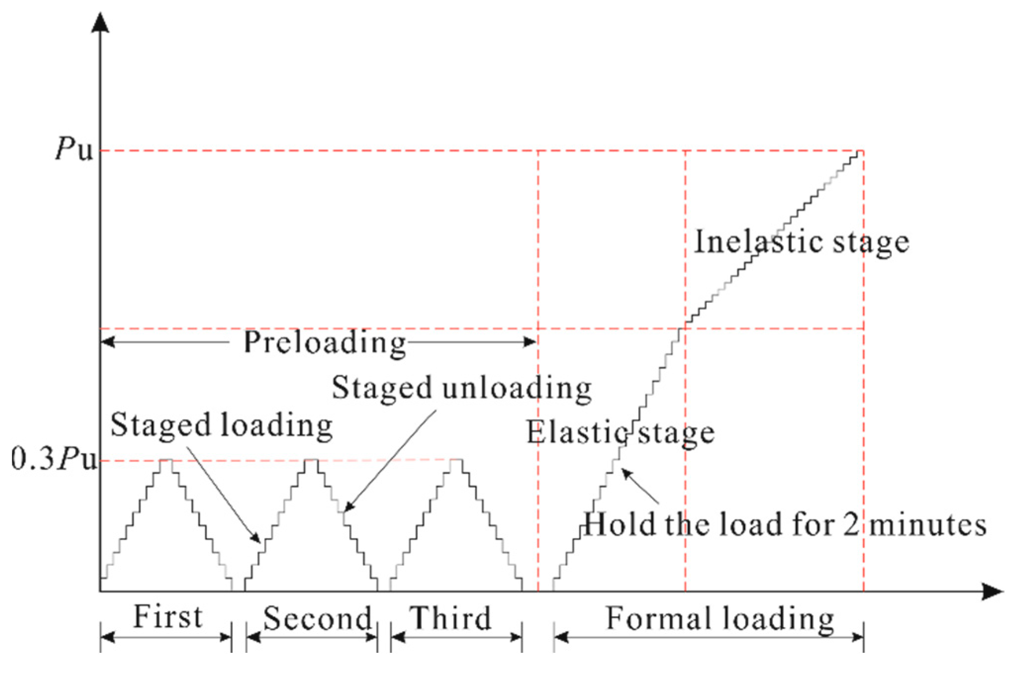 Buildings 16 00330 g007