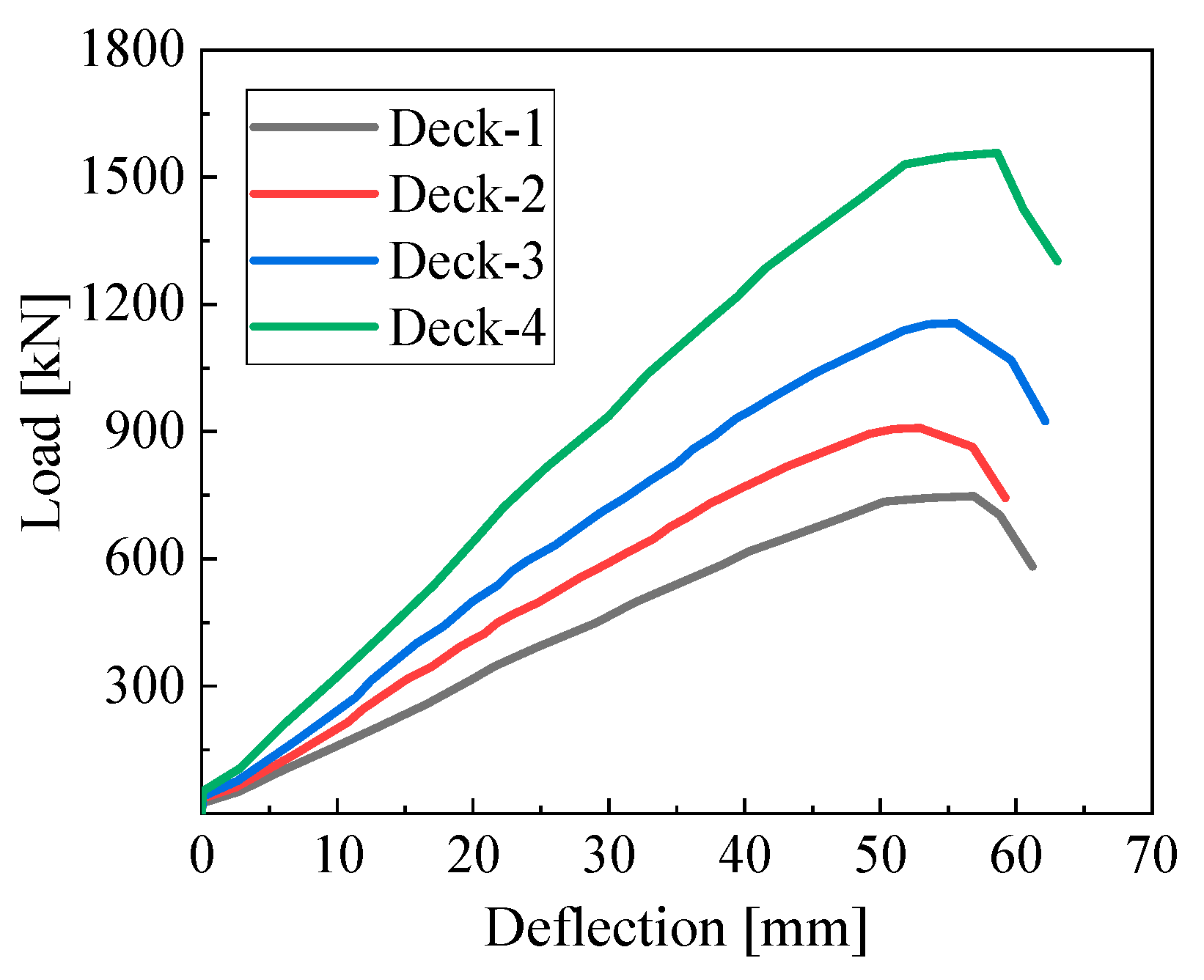 Buildings 16 00330 g011