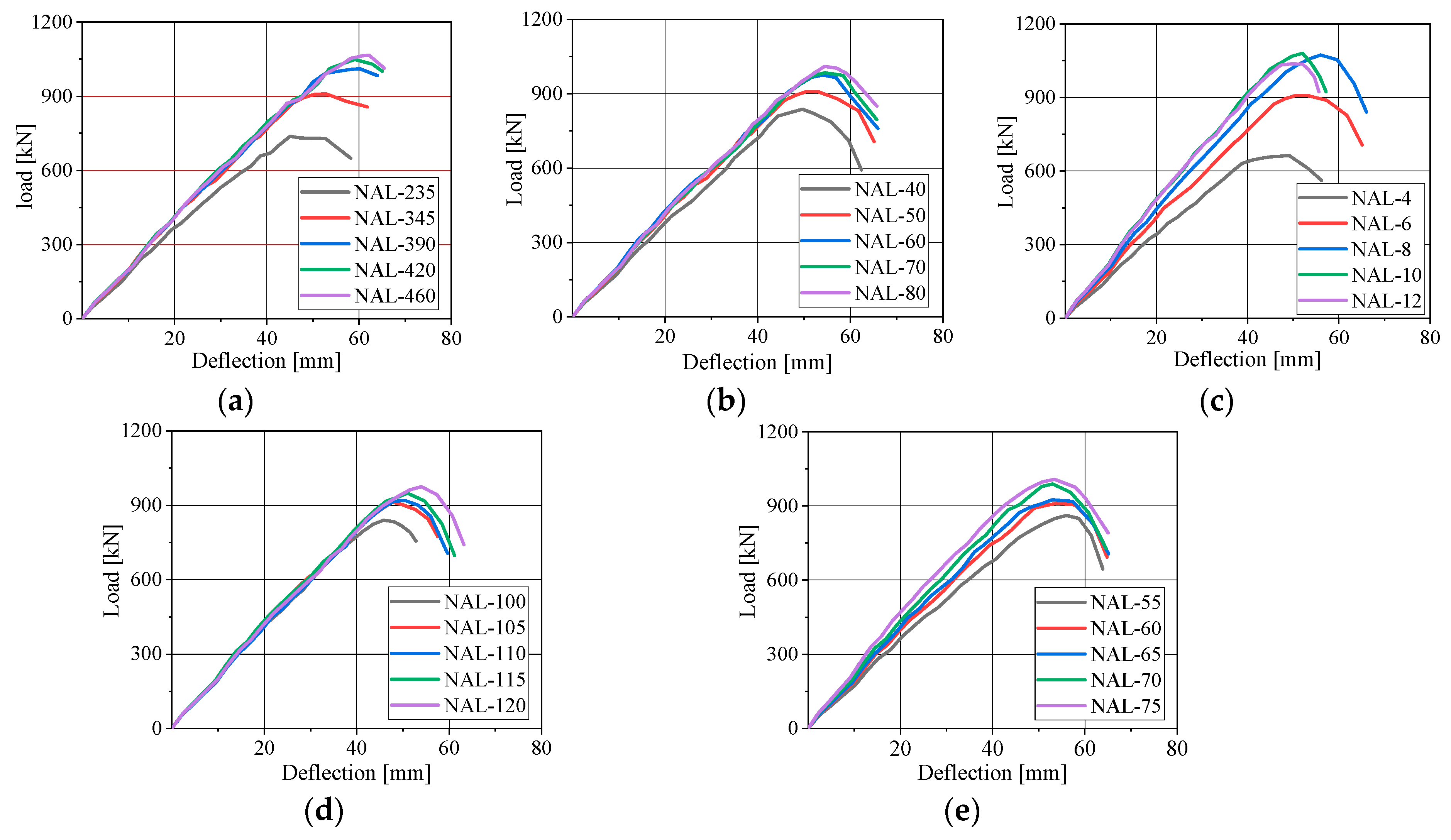 Buildings 16 00330 g020