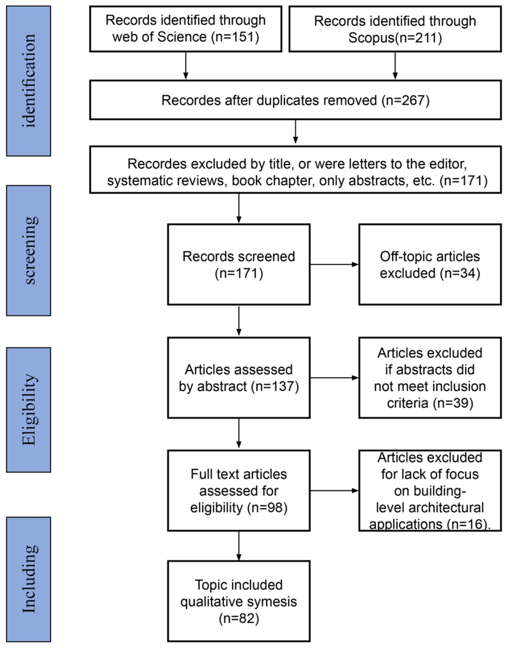 Buildings 16 00332 g001