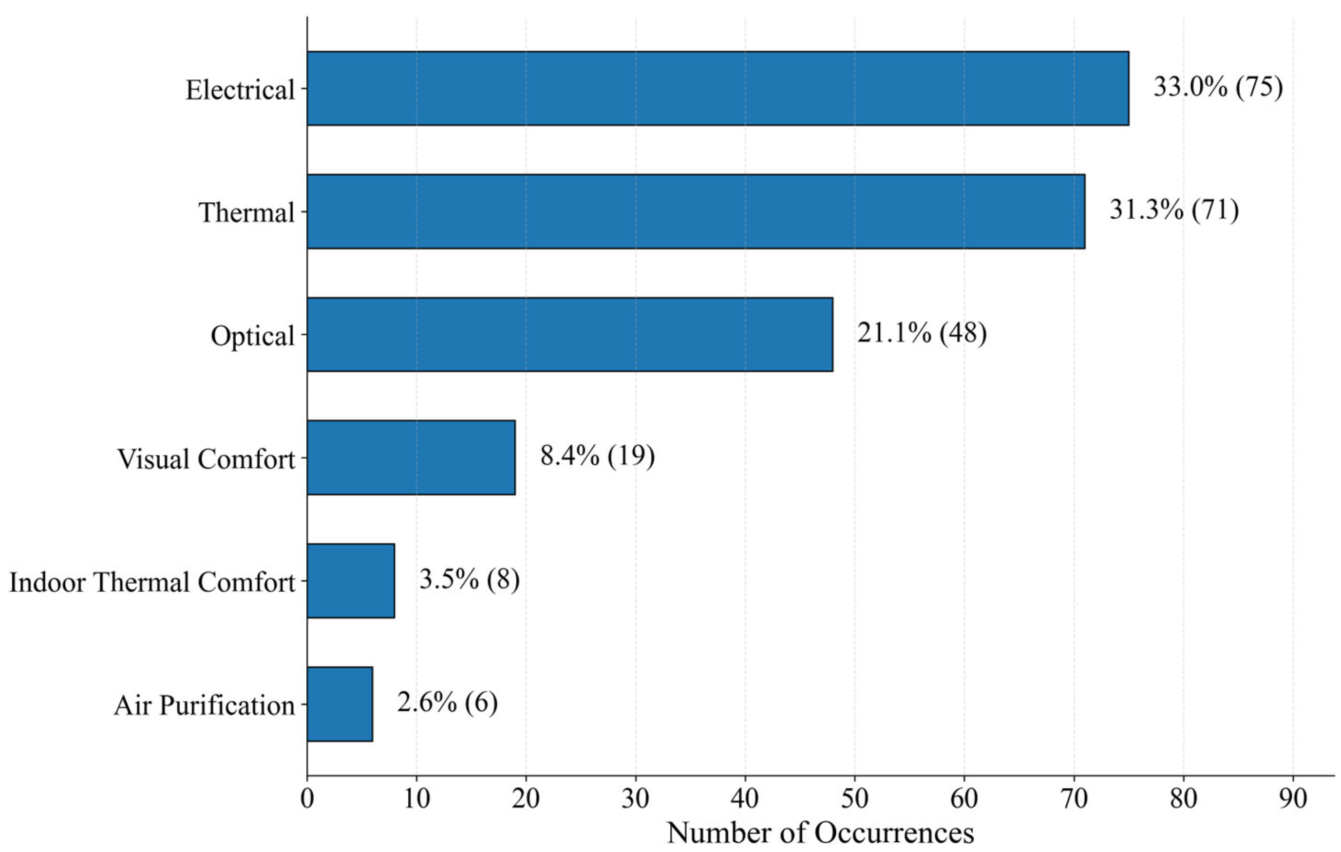 Buildings 16 00332 g002