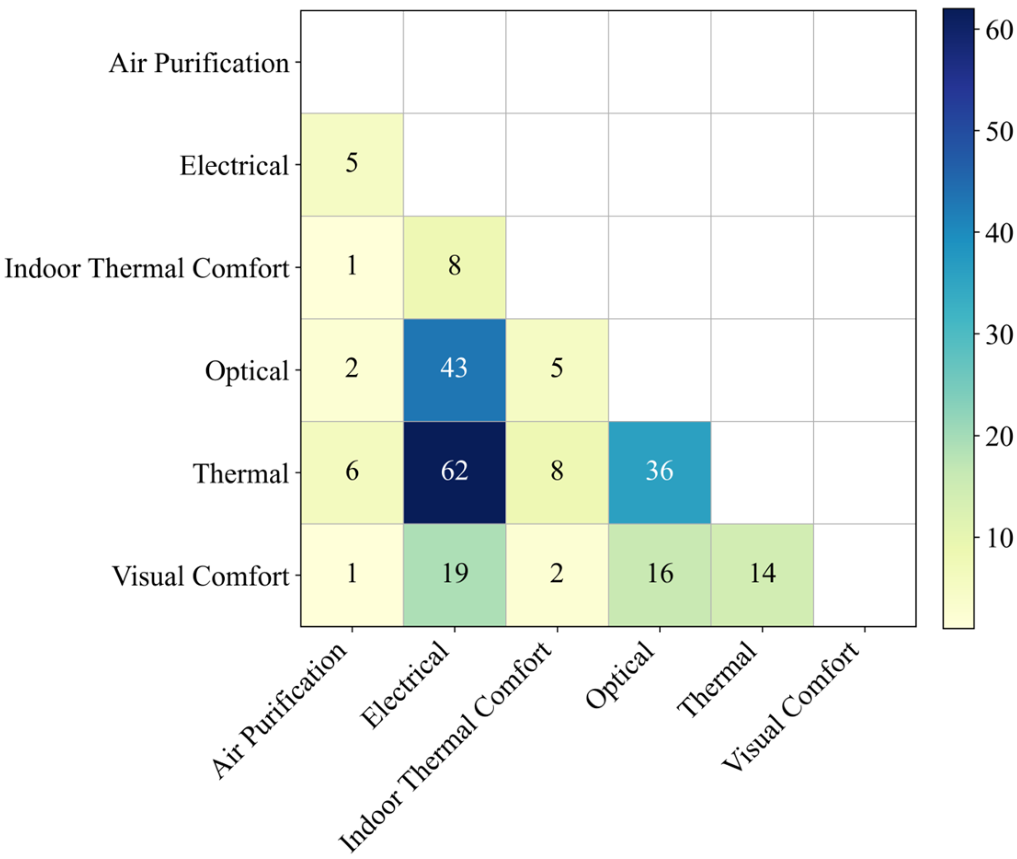 Buildings 16 00332 g004