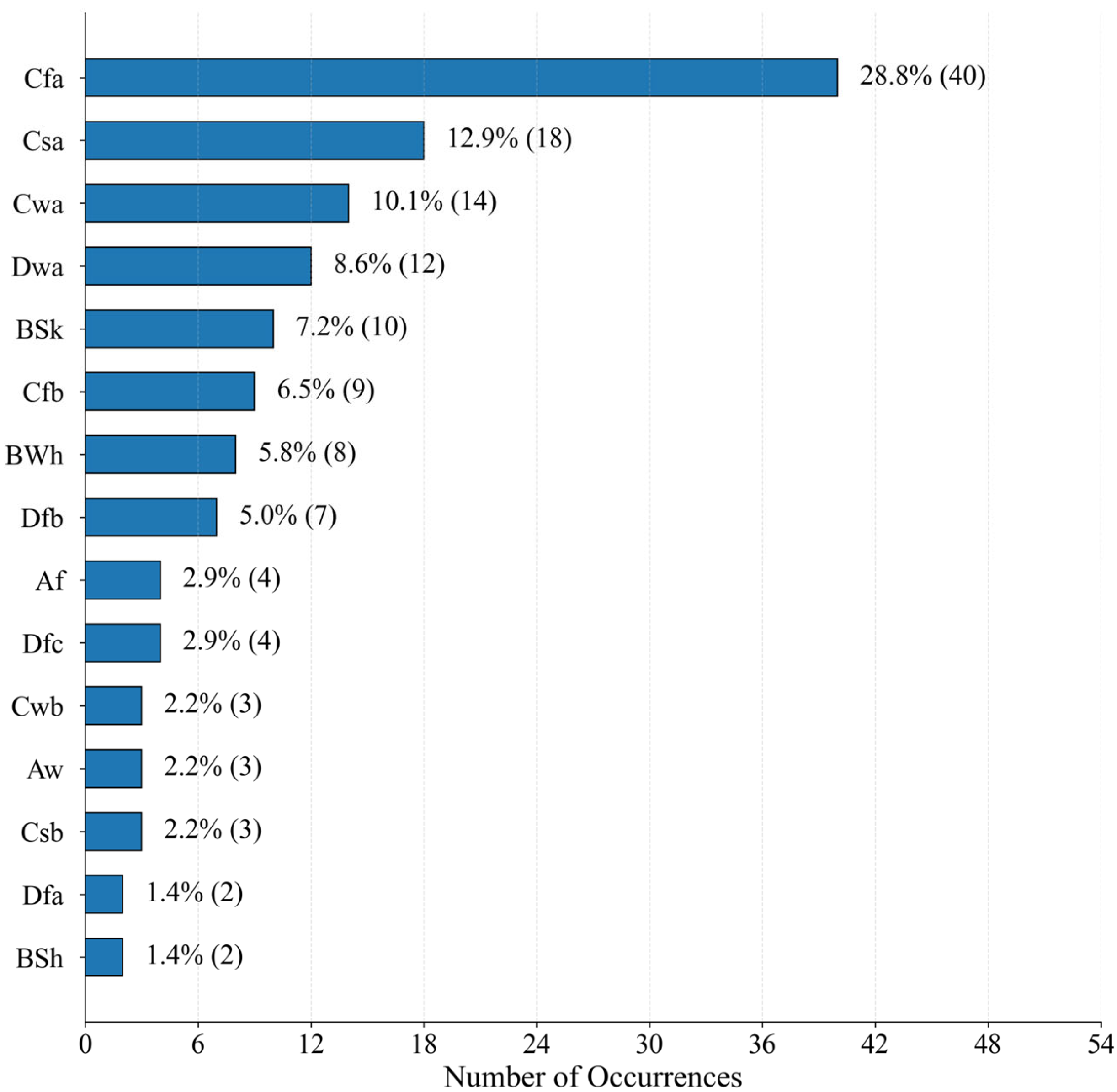 Buildings 16 00332 g006