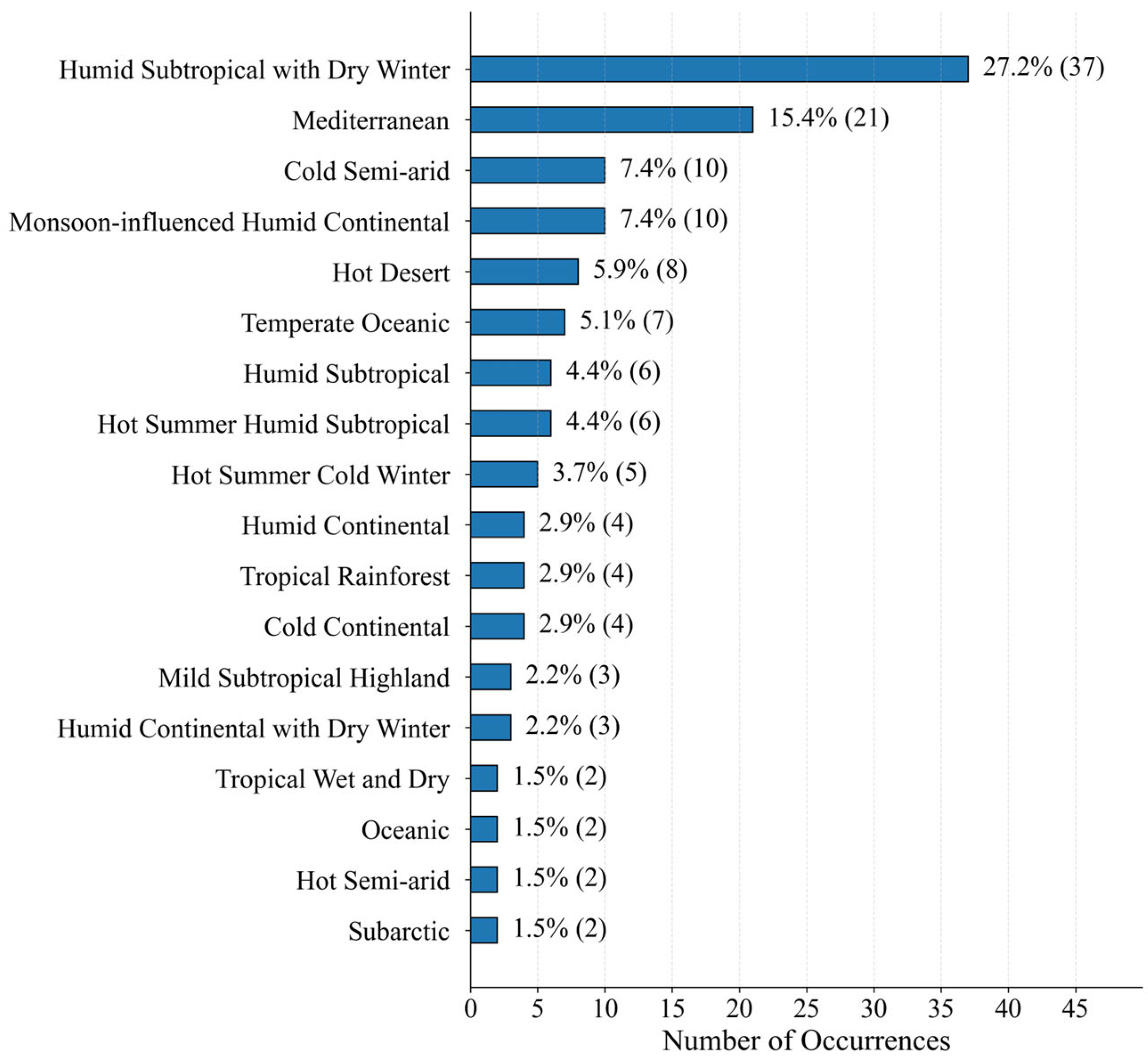 Buildings 16 00332 g007