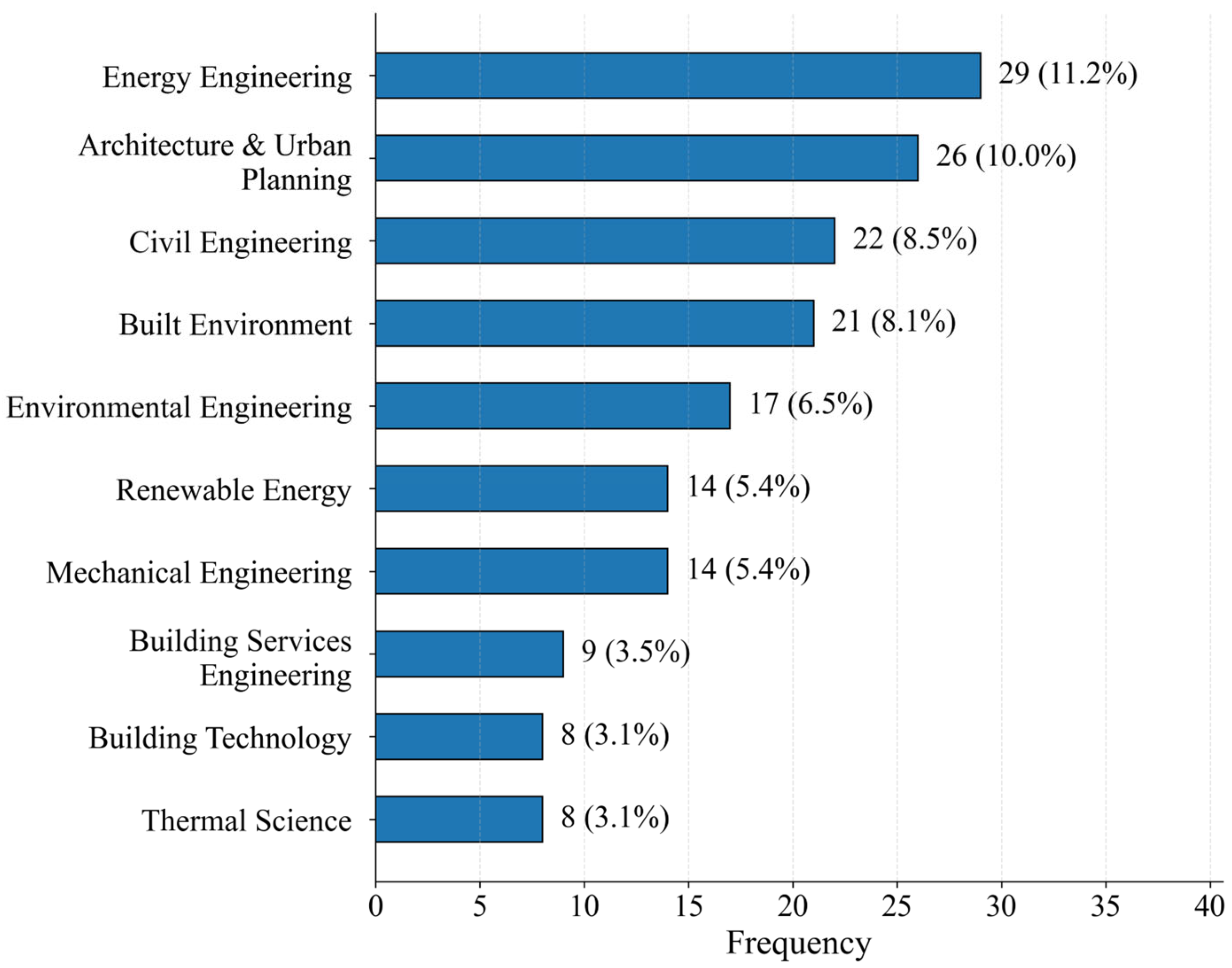 Buildings 16 00332 g008