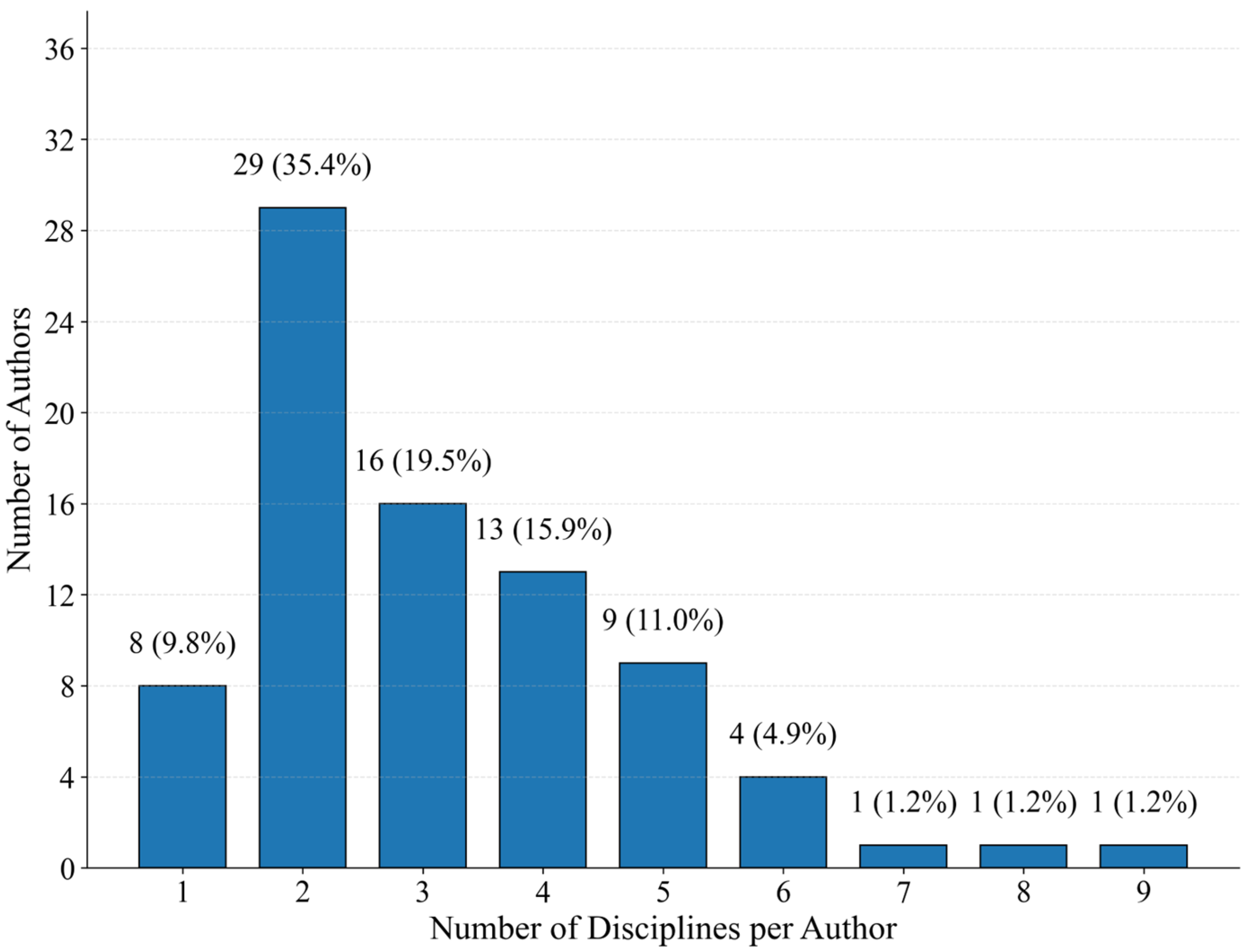 Buildings 16 00332 g009