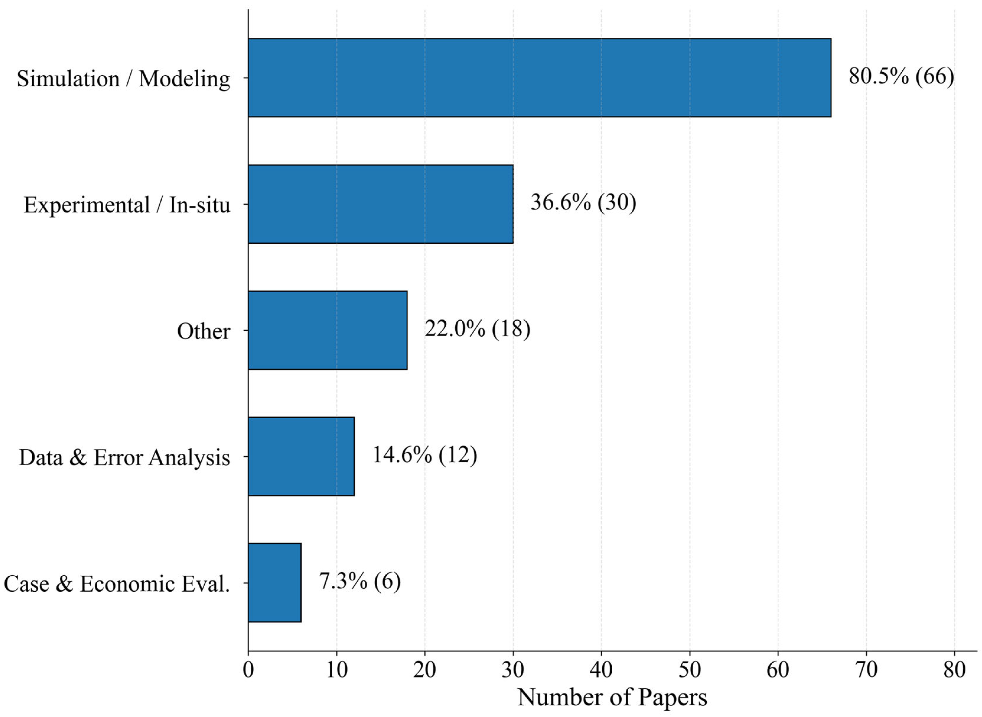 Buildings 16 00332 g011