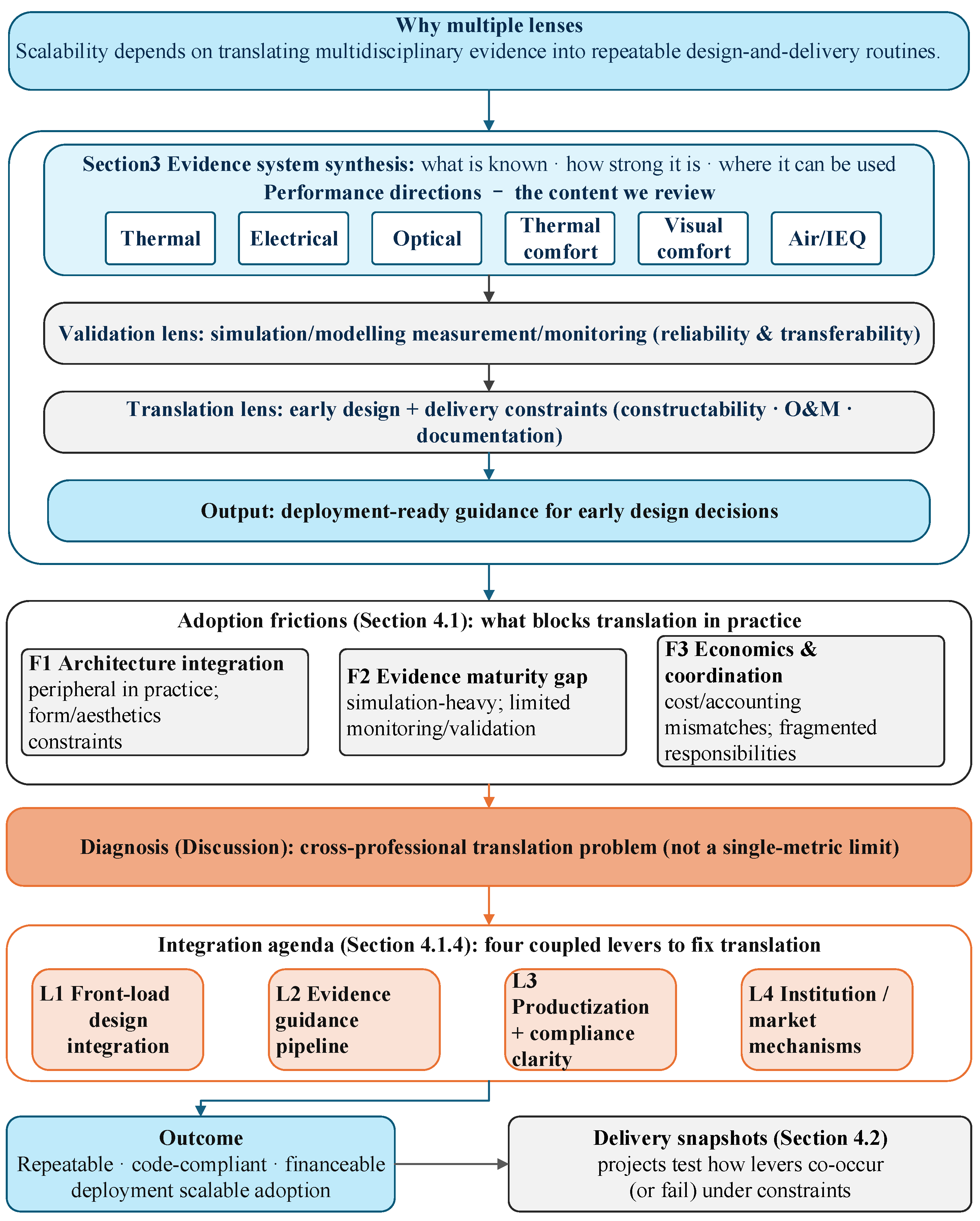 Buildings 16 00332 g012